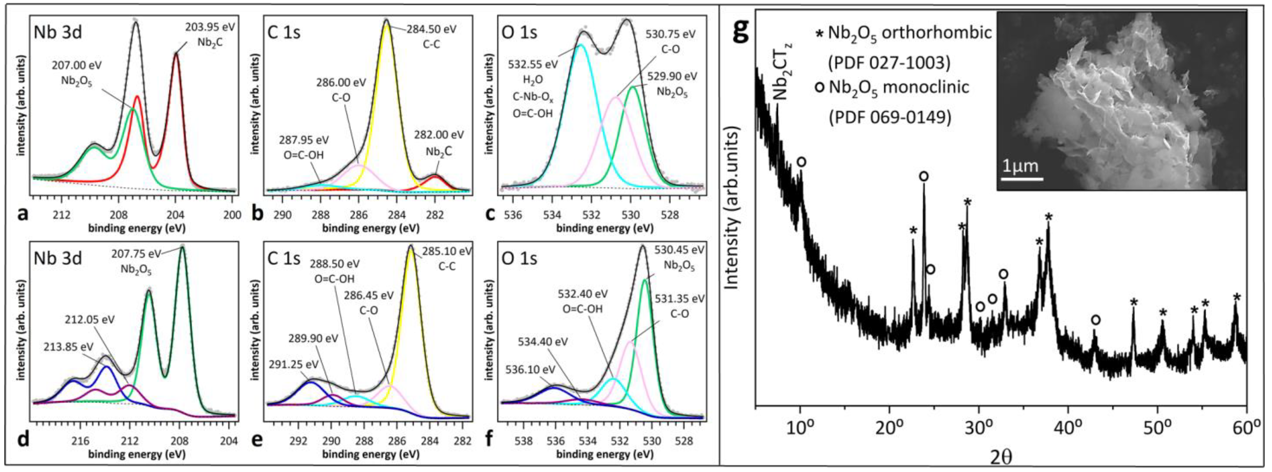 Sensors 24 00038 g004