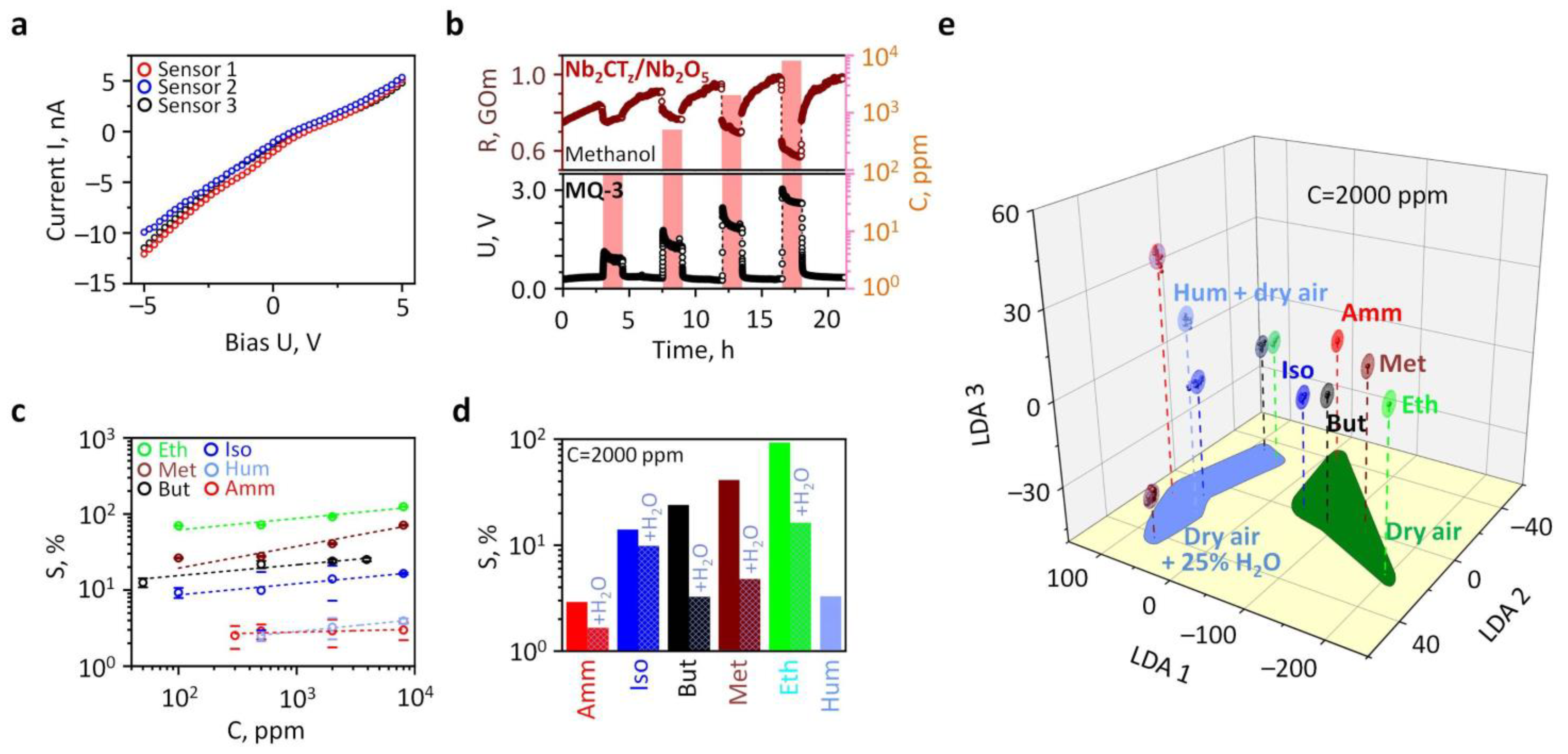 Sensors 24 00038 g006