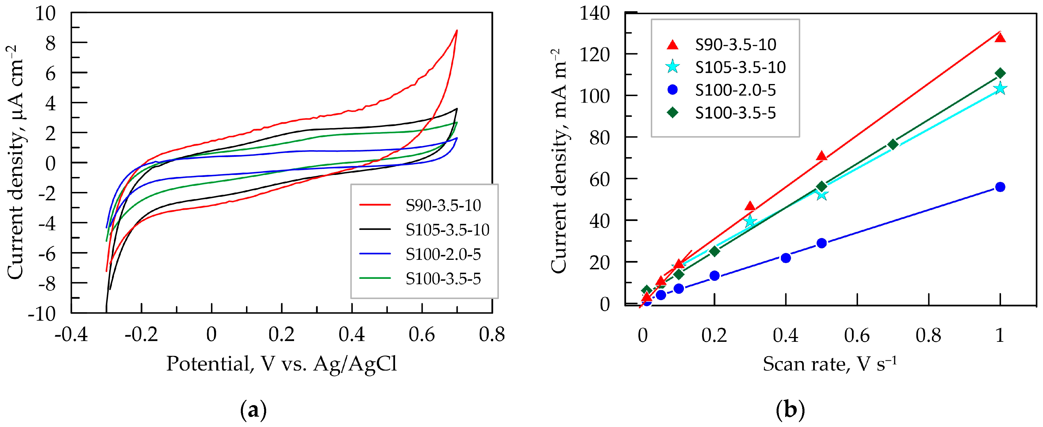 Sensors 24 00039 g004