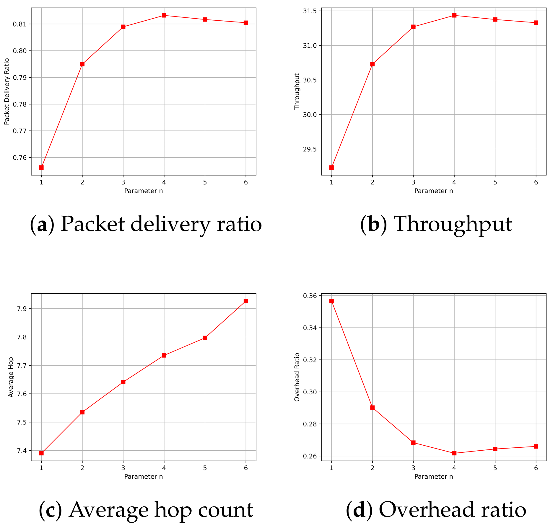 Sensors 24 00040 g009