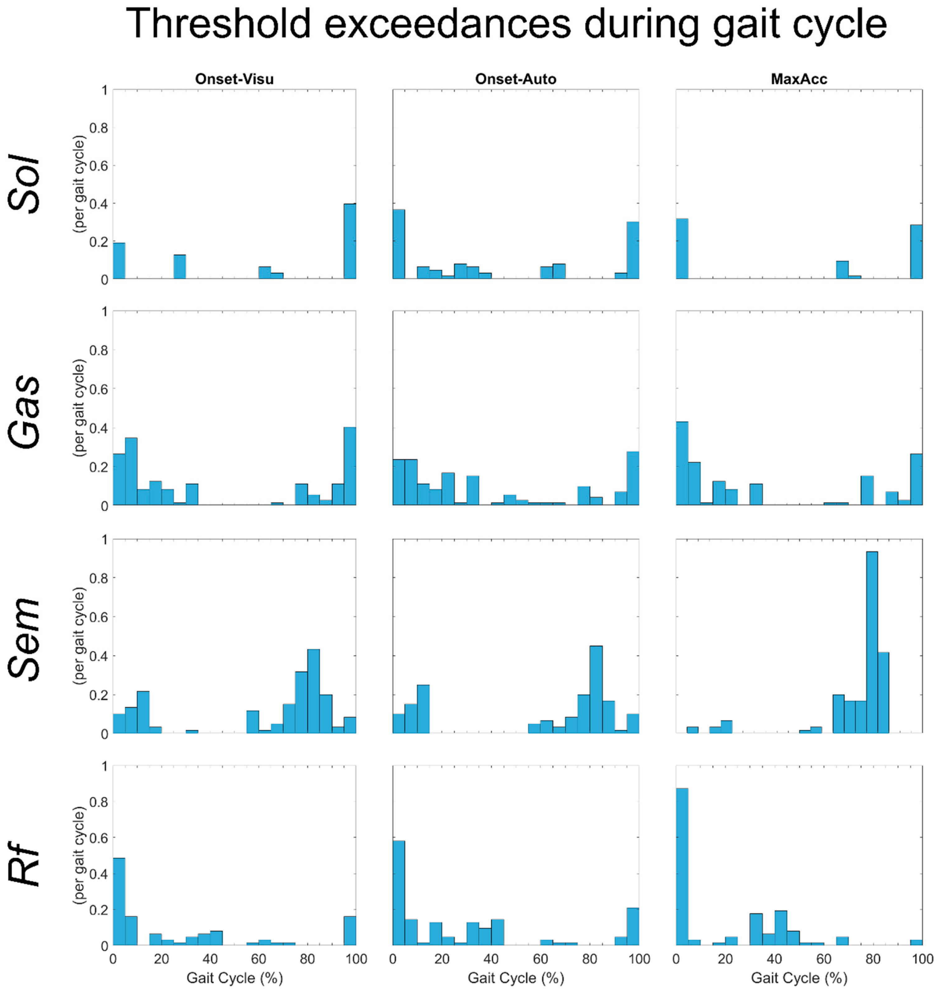 Sensors 24 00041 g003