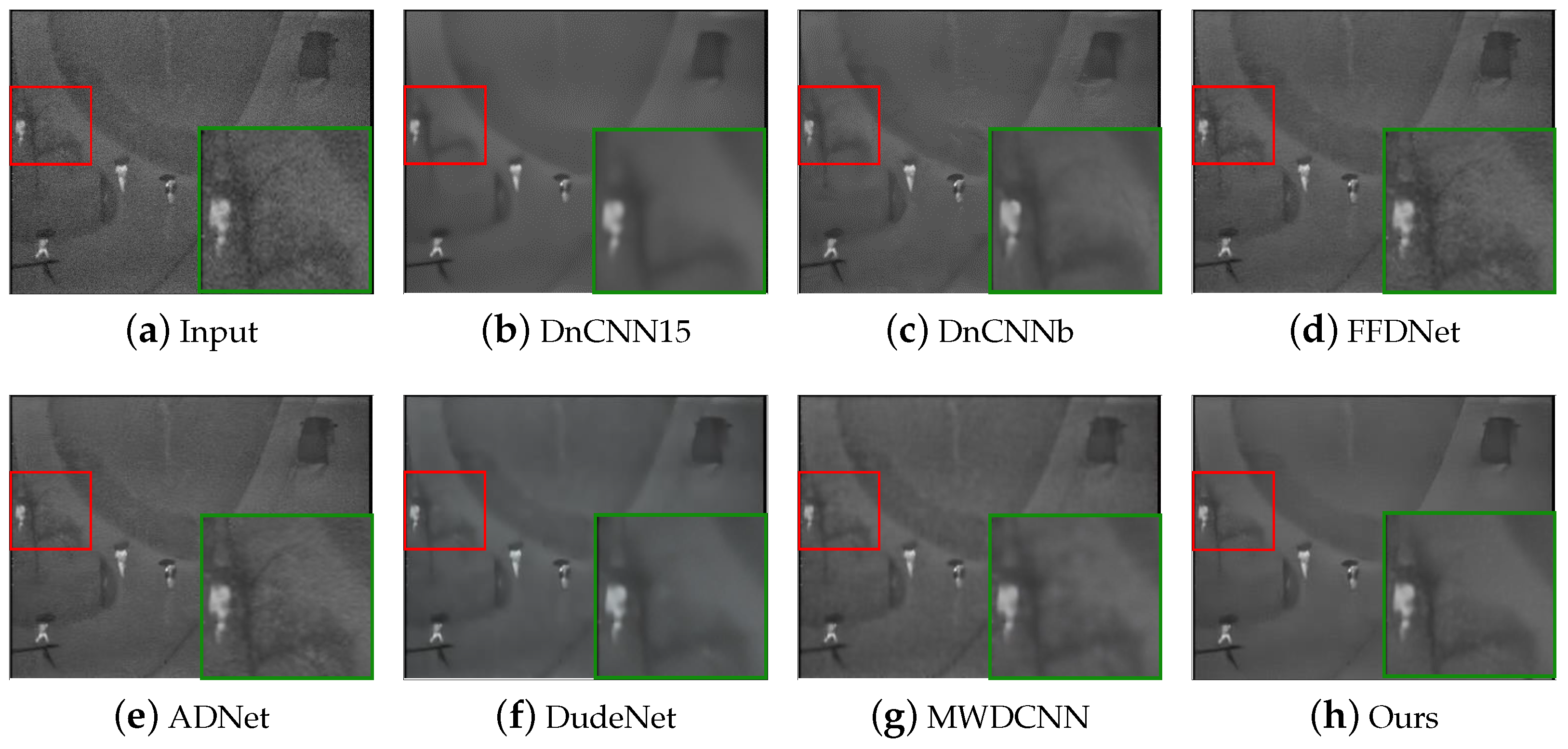 Sensors 24 00042 g007