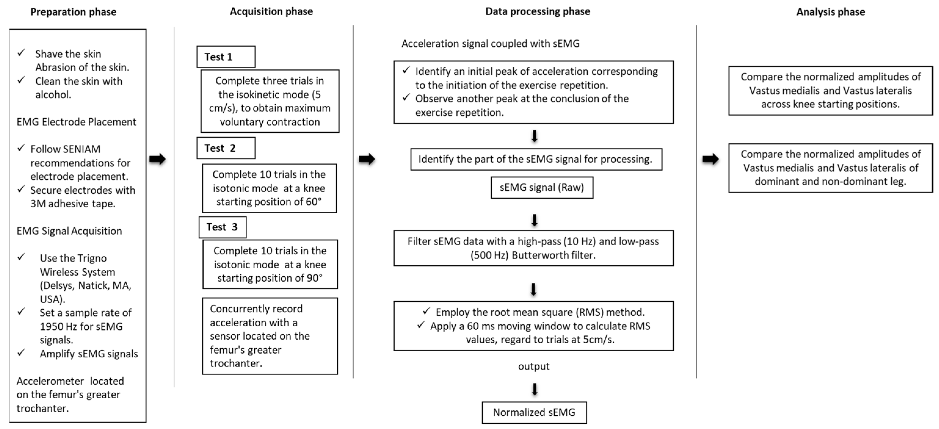 Sensors 24 00044 g002 Sensors 24 00044 g002