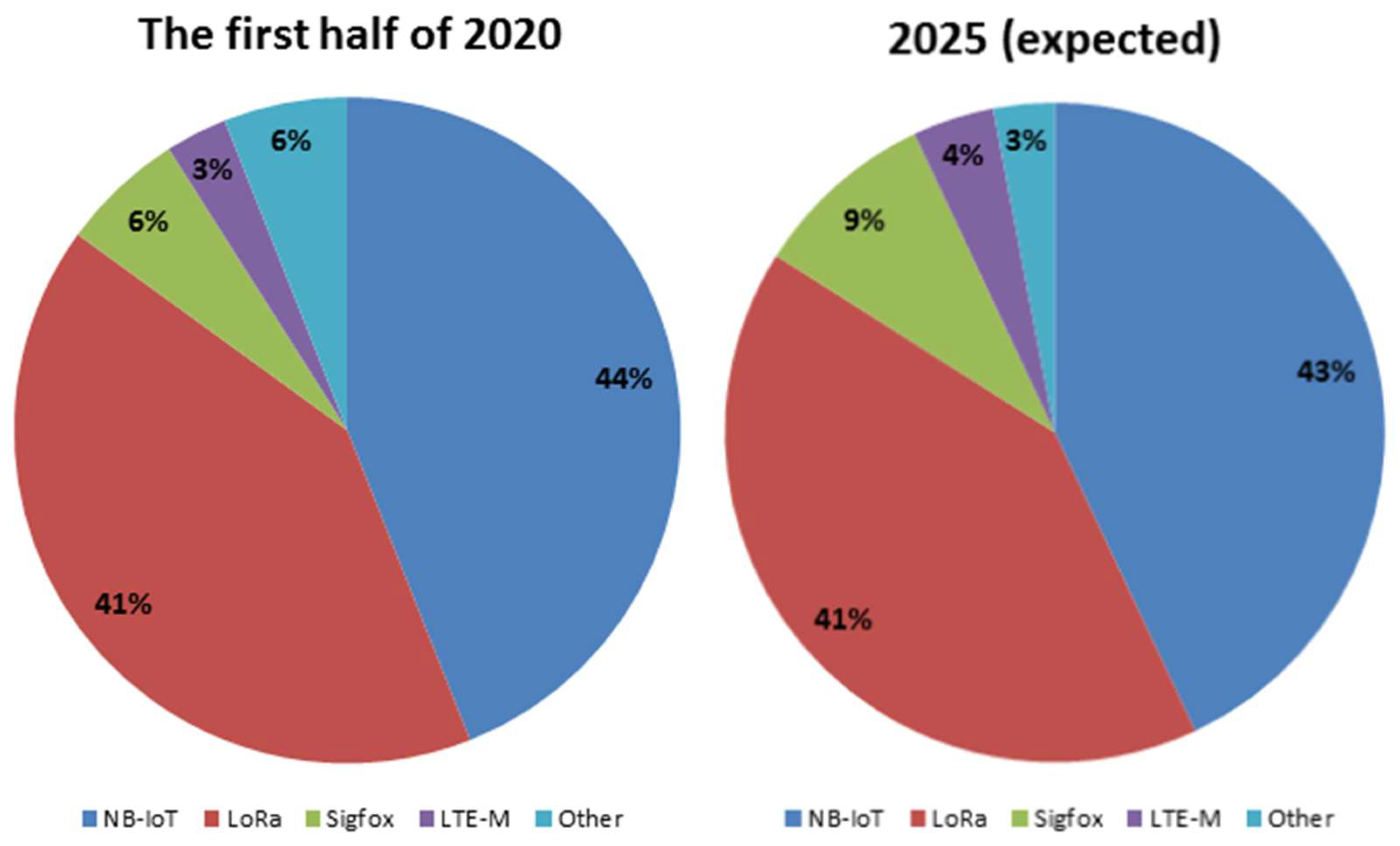 Sensors 24 00046 g001