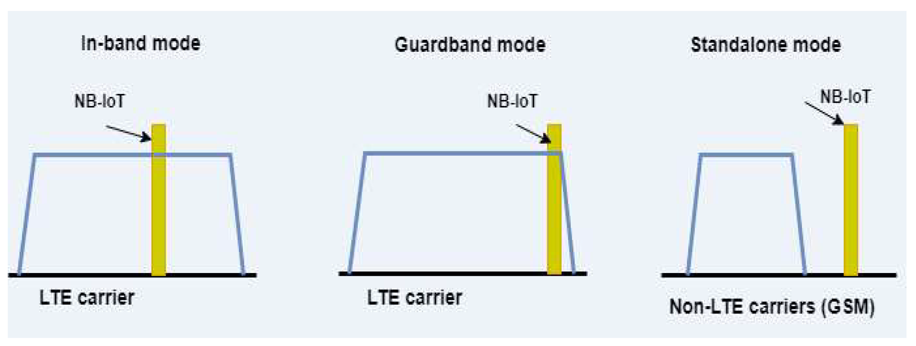 Sensors 24 00046 g002