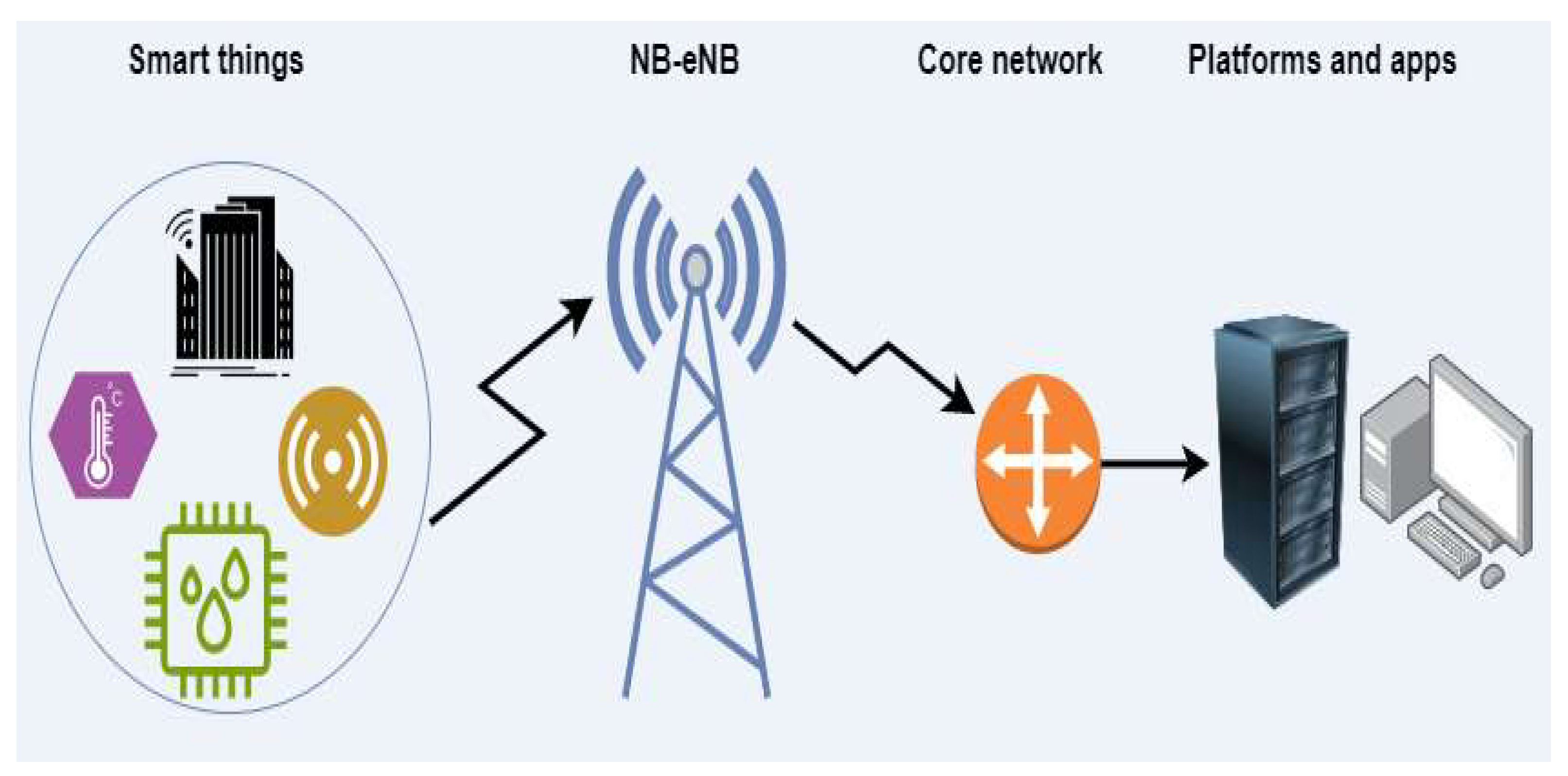 Sensors 24 00046 g003