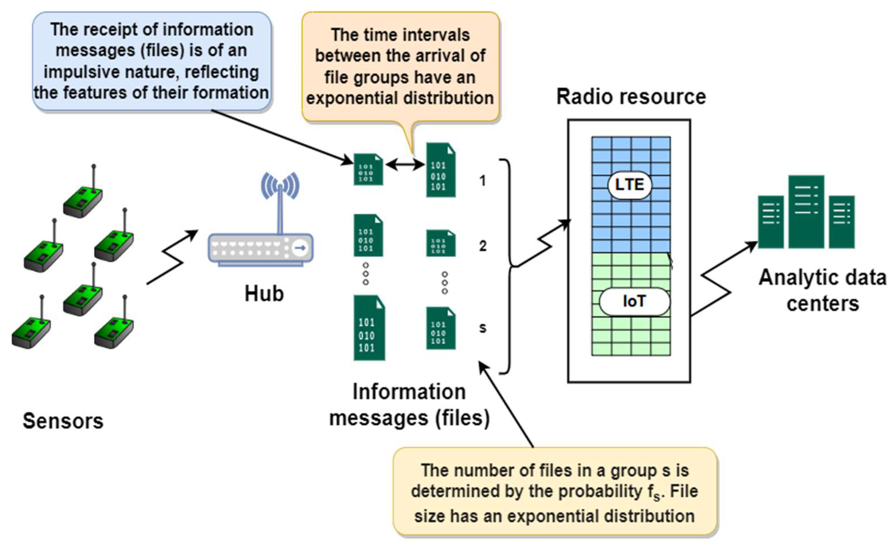 Sensors 24 00046 g005