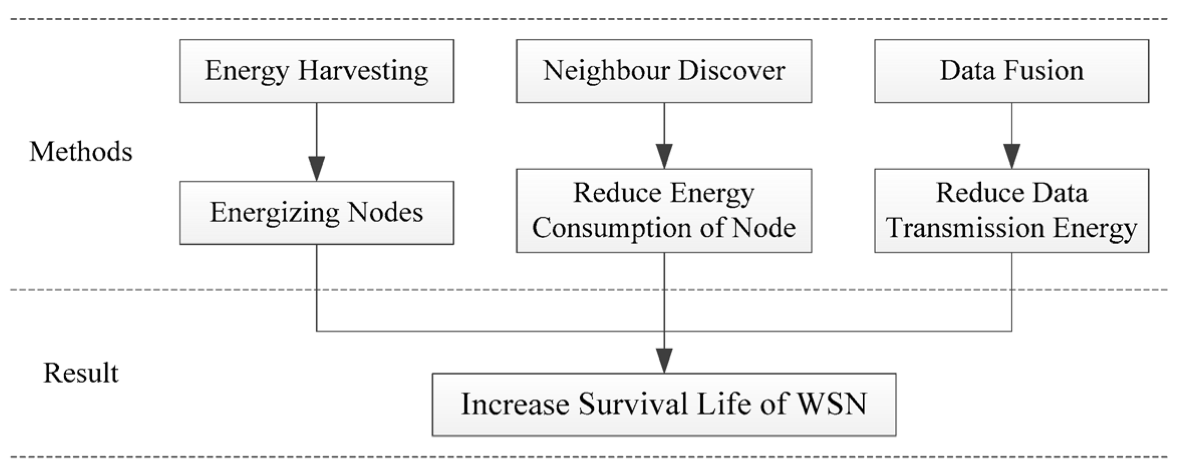 Sensors 24 00047 g001
