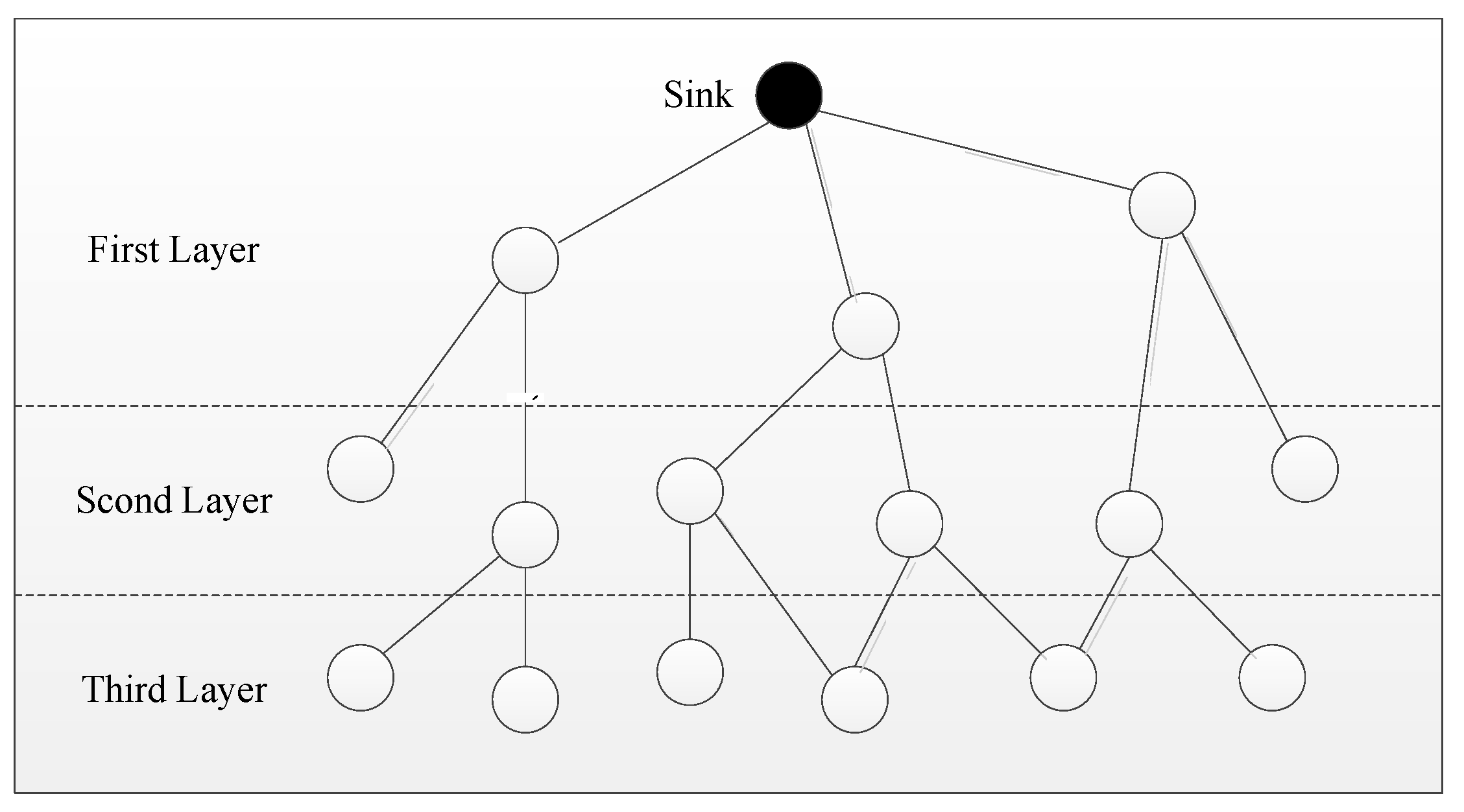 Sensors 24 00047 g005