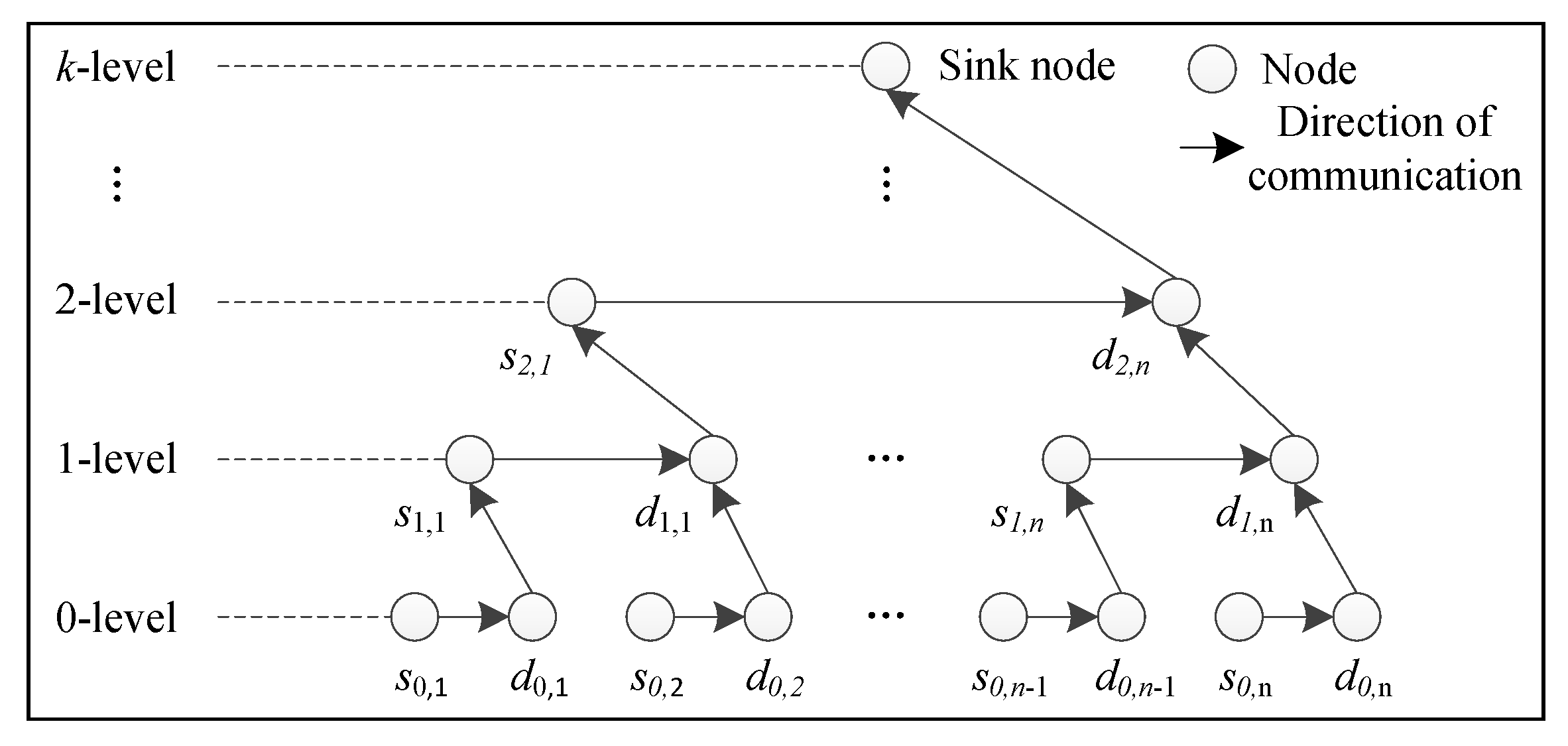 Sensors 24 00047 g006