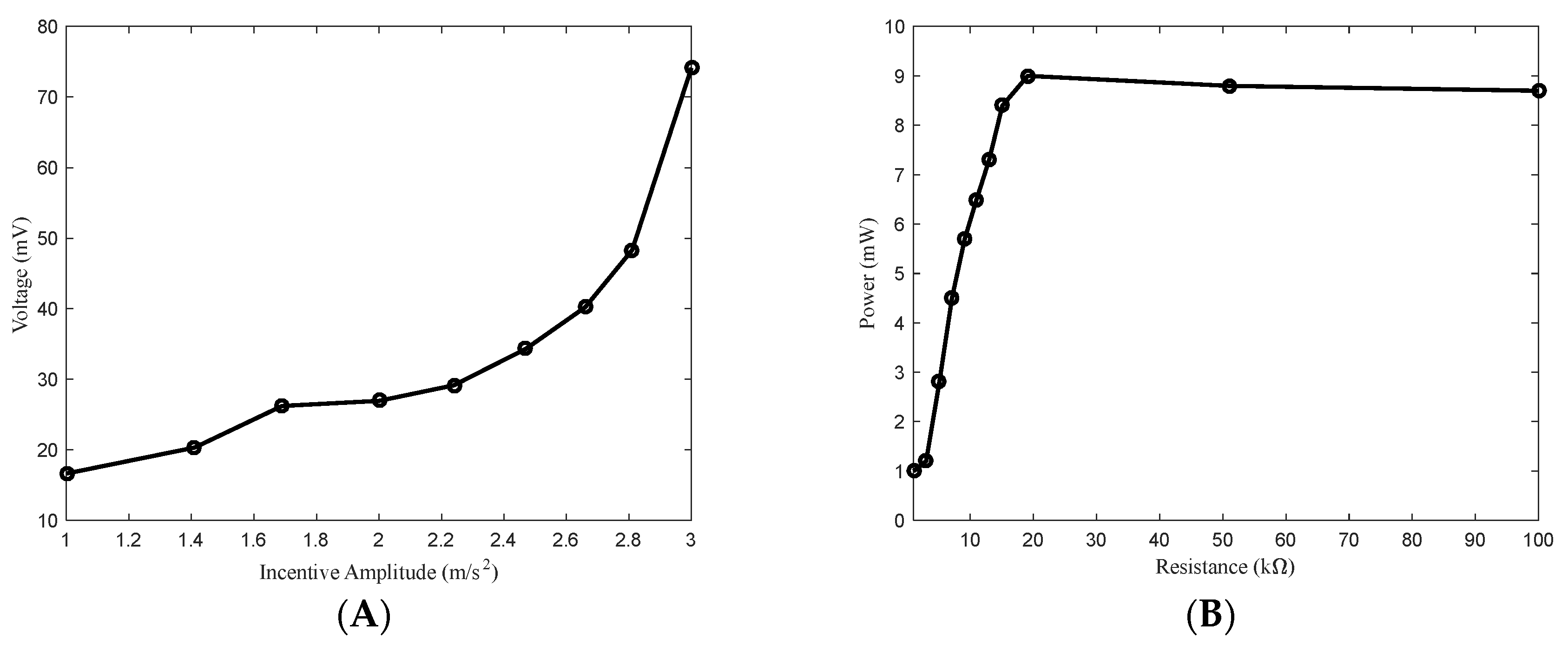 Sensors 24 00047 g008