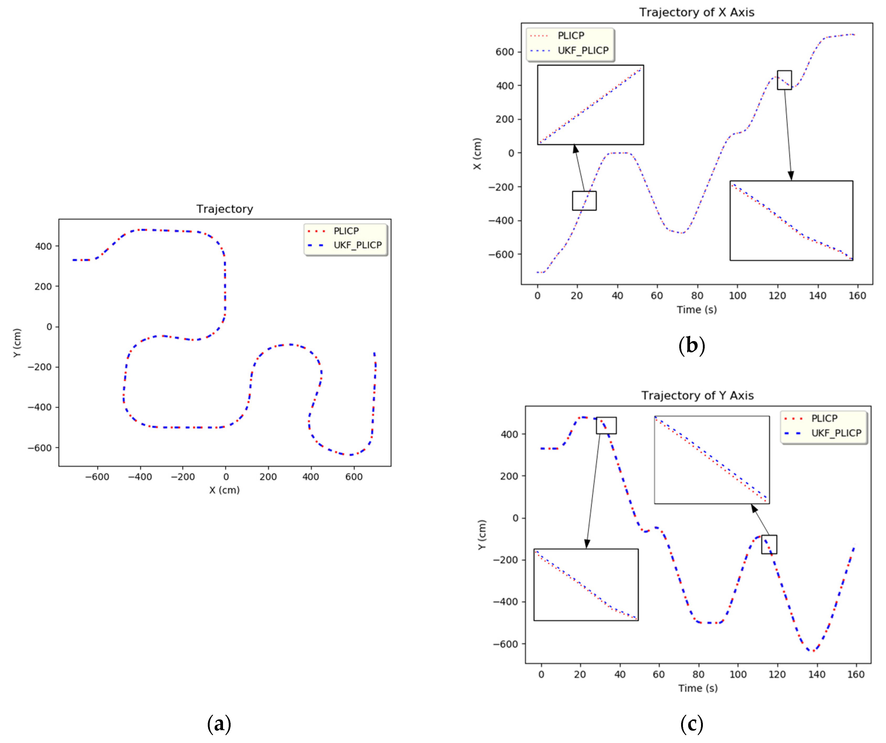 Sensors 24 00048 g003