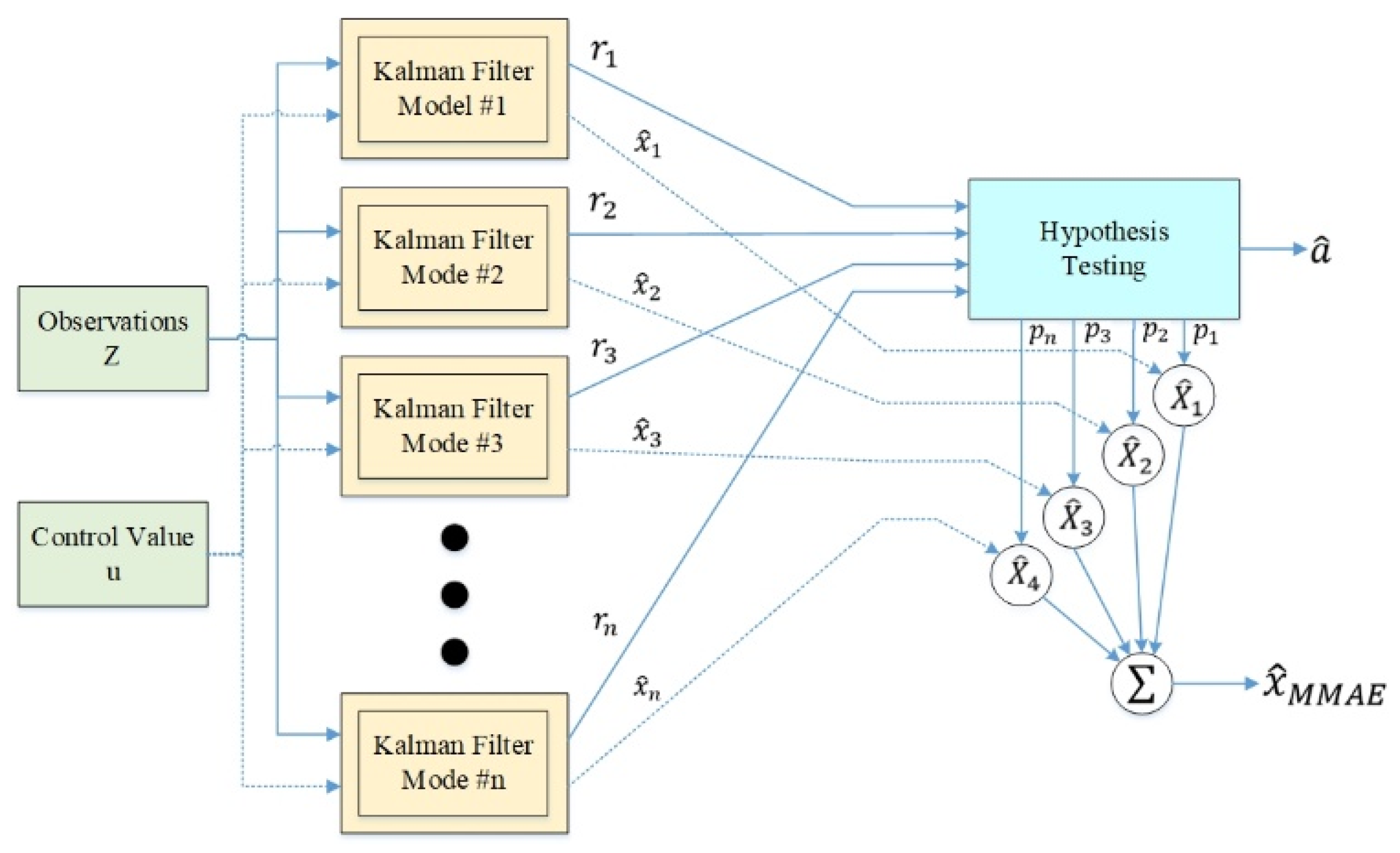 Multi Sensor Fusion Simultaneous - Sensors 24 00048 G006 