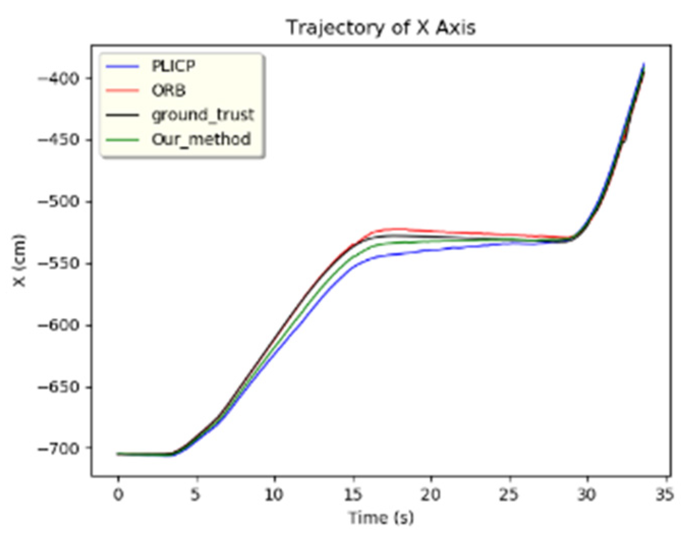 Sensors 24 00048 g009