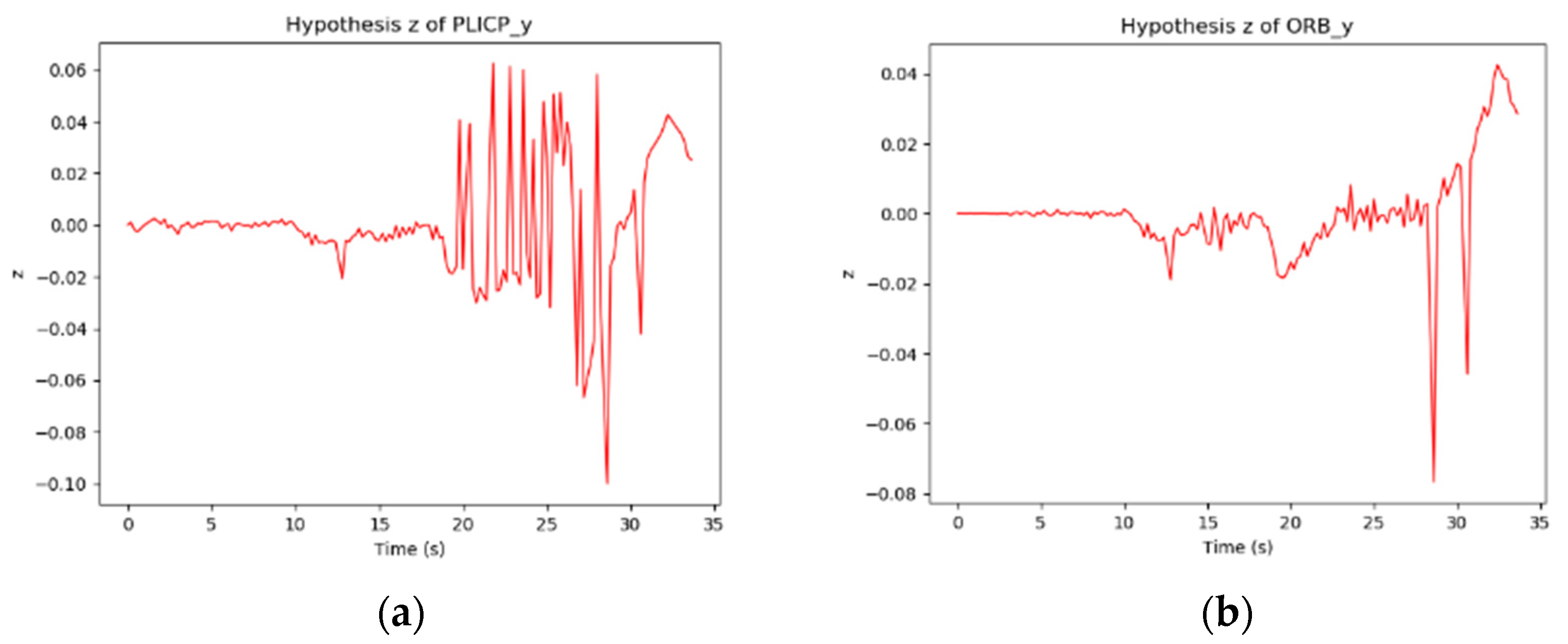 Sensors 24 00048 g013