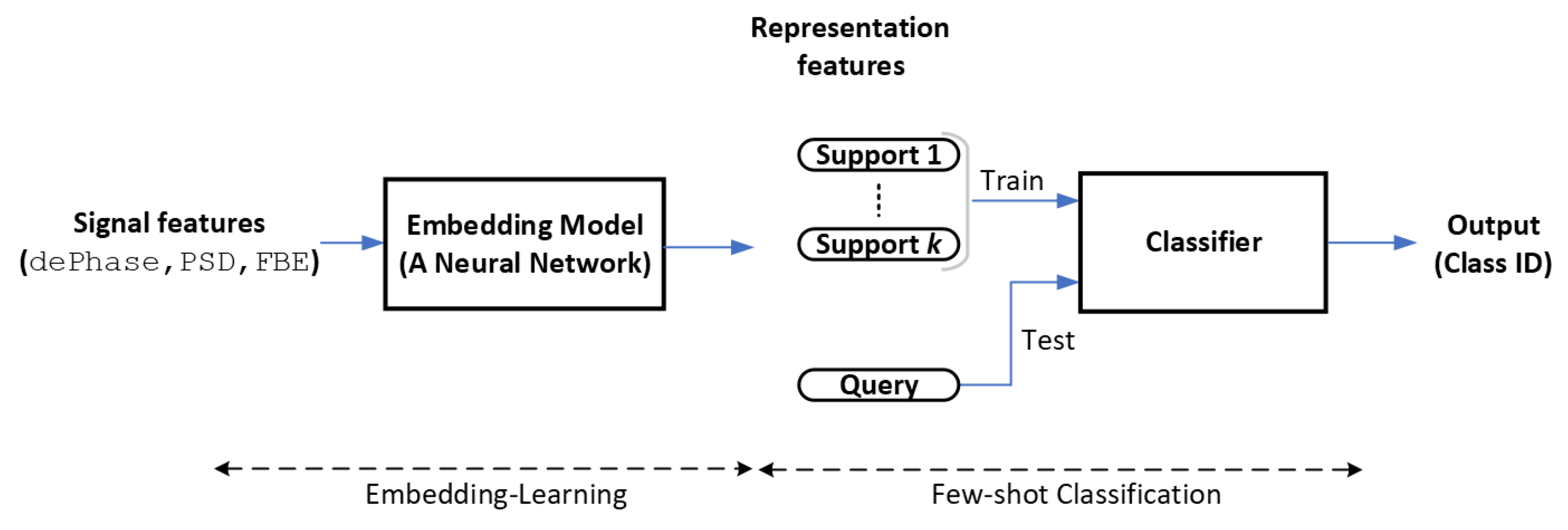 Sensors 24 00049 g003