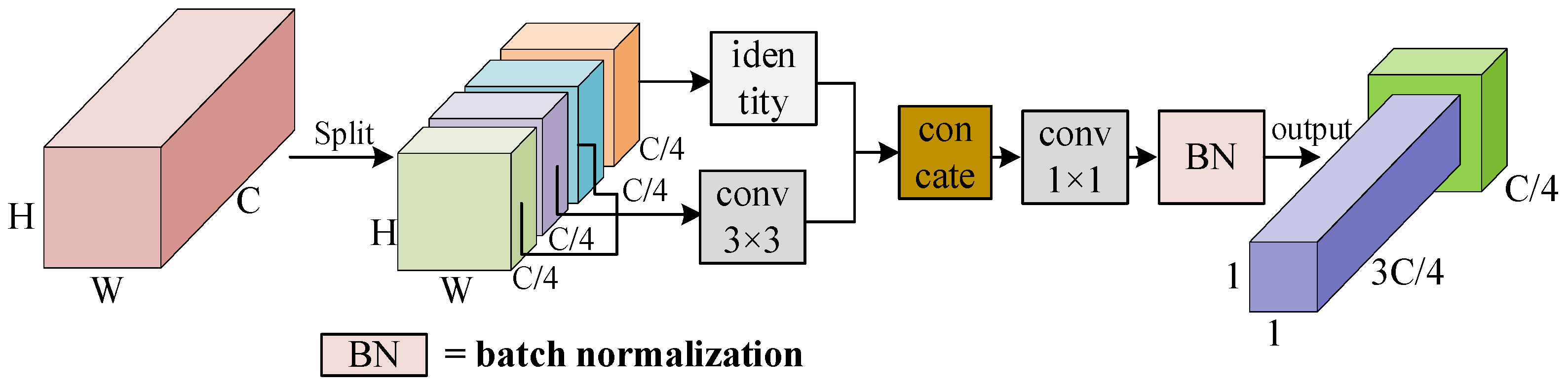 Sensors 24 00050 g010