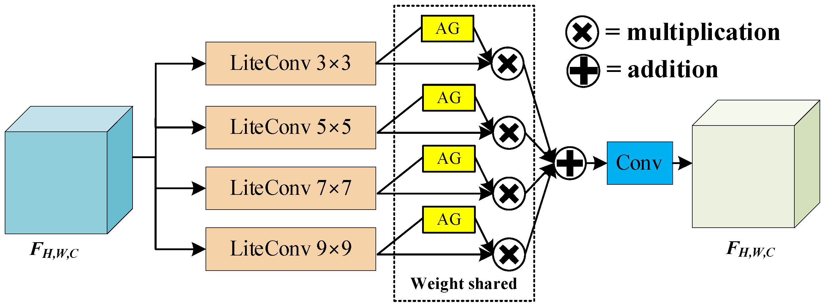 Sensors 24 00050 g012