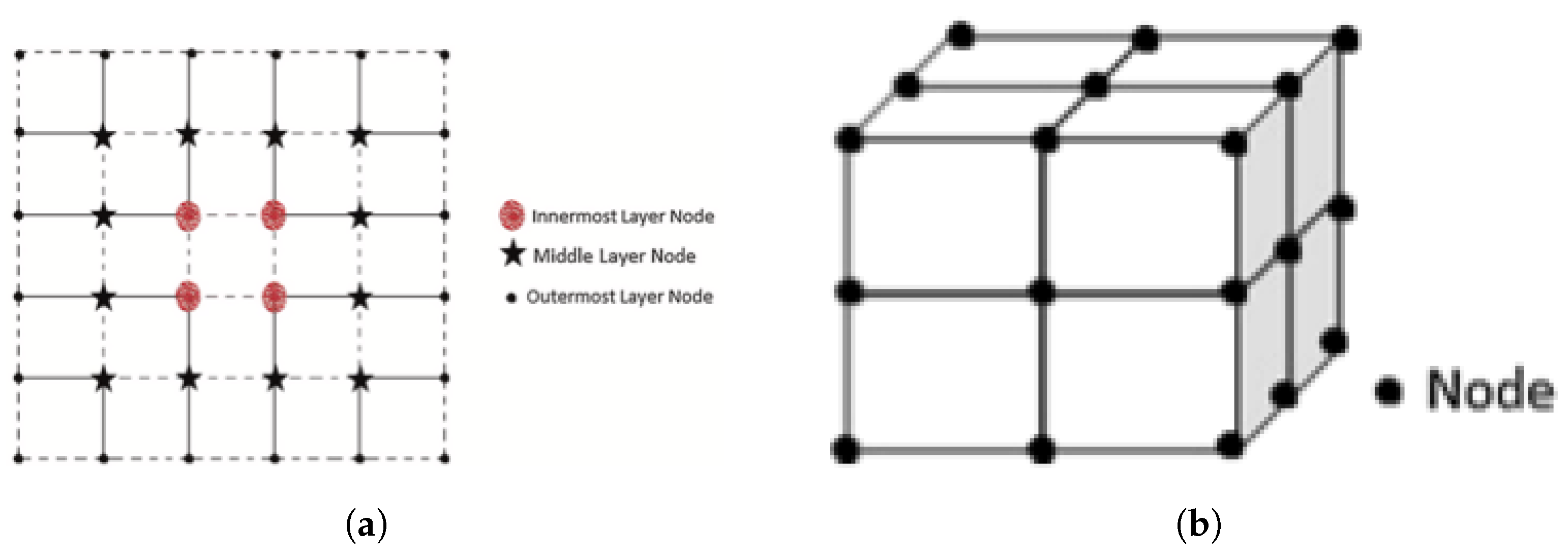 Sensors | Free Full-Text | Wireless Sensor Networks for Precision ...