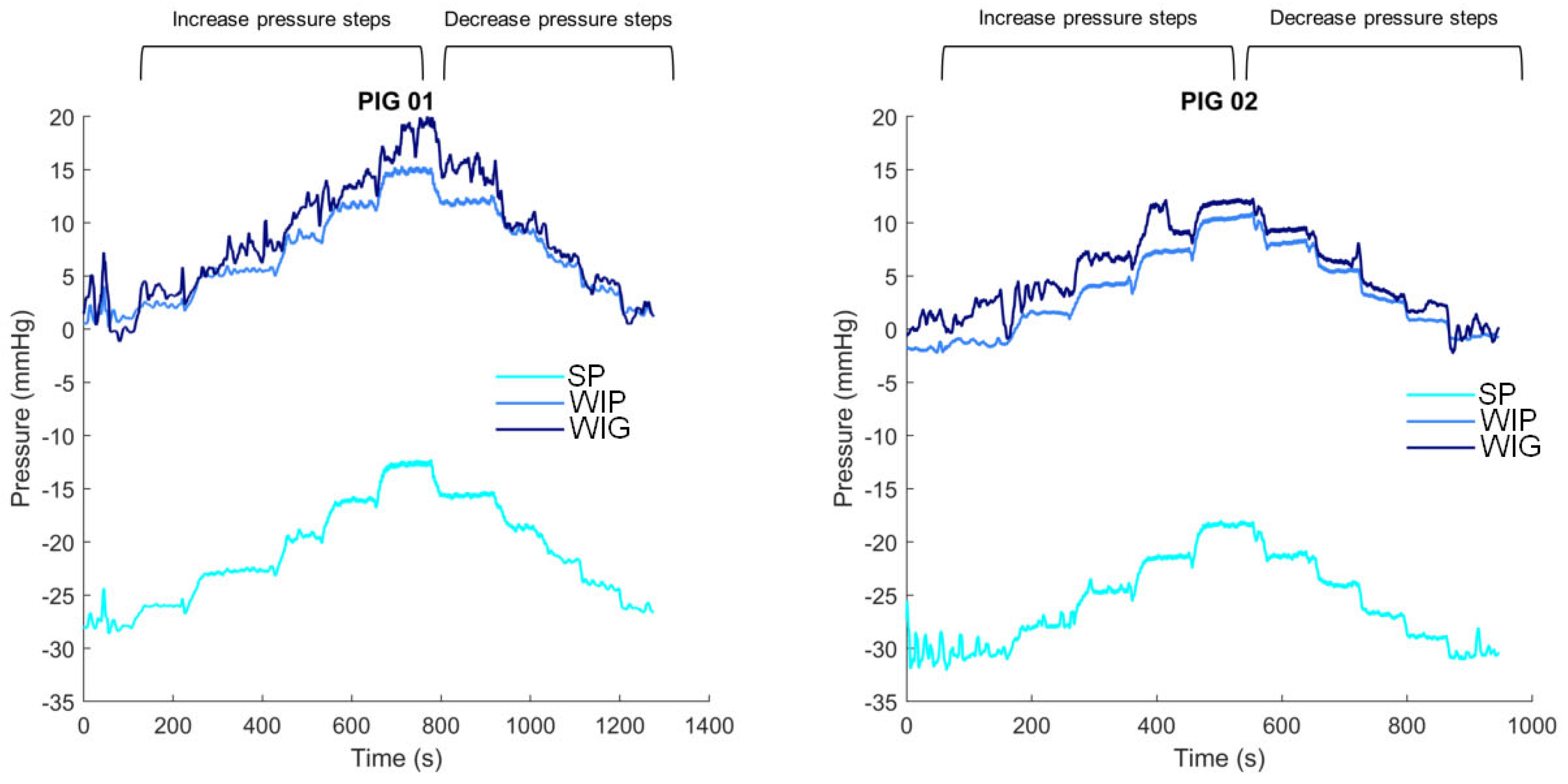 Sensors 24 00054 g003