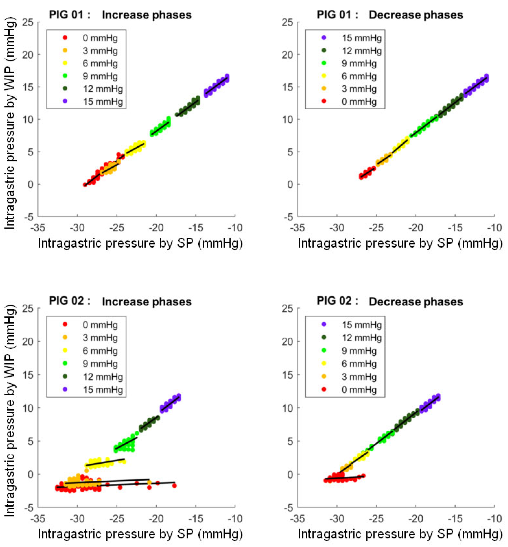 Sensors Free FullText Assessment of the Smartpill, a Wireless