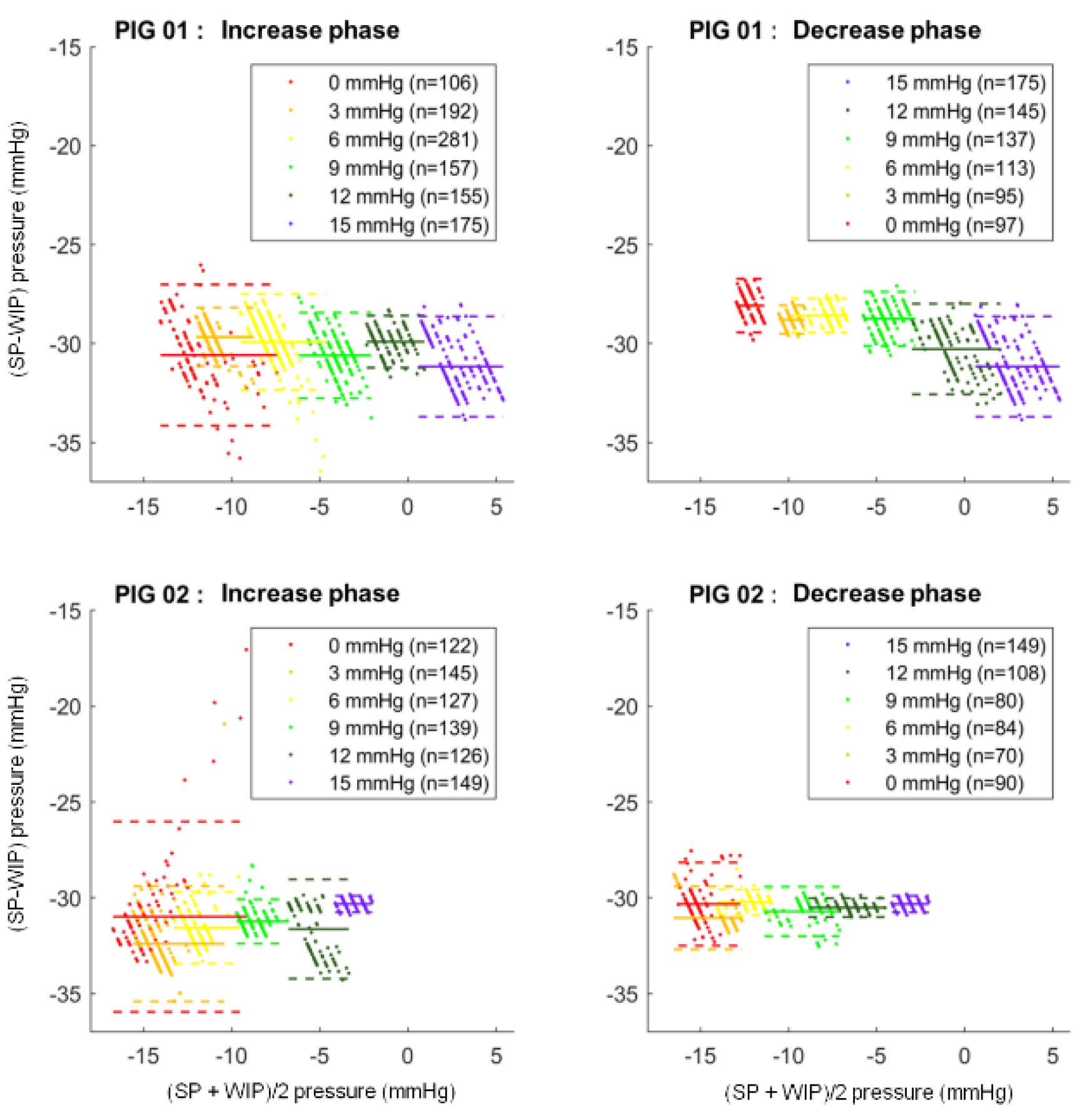 Sensors Free FullText Assessment of the Smartpill, a Wireless