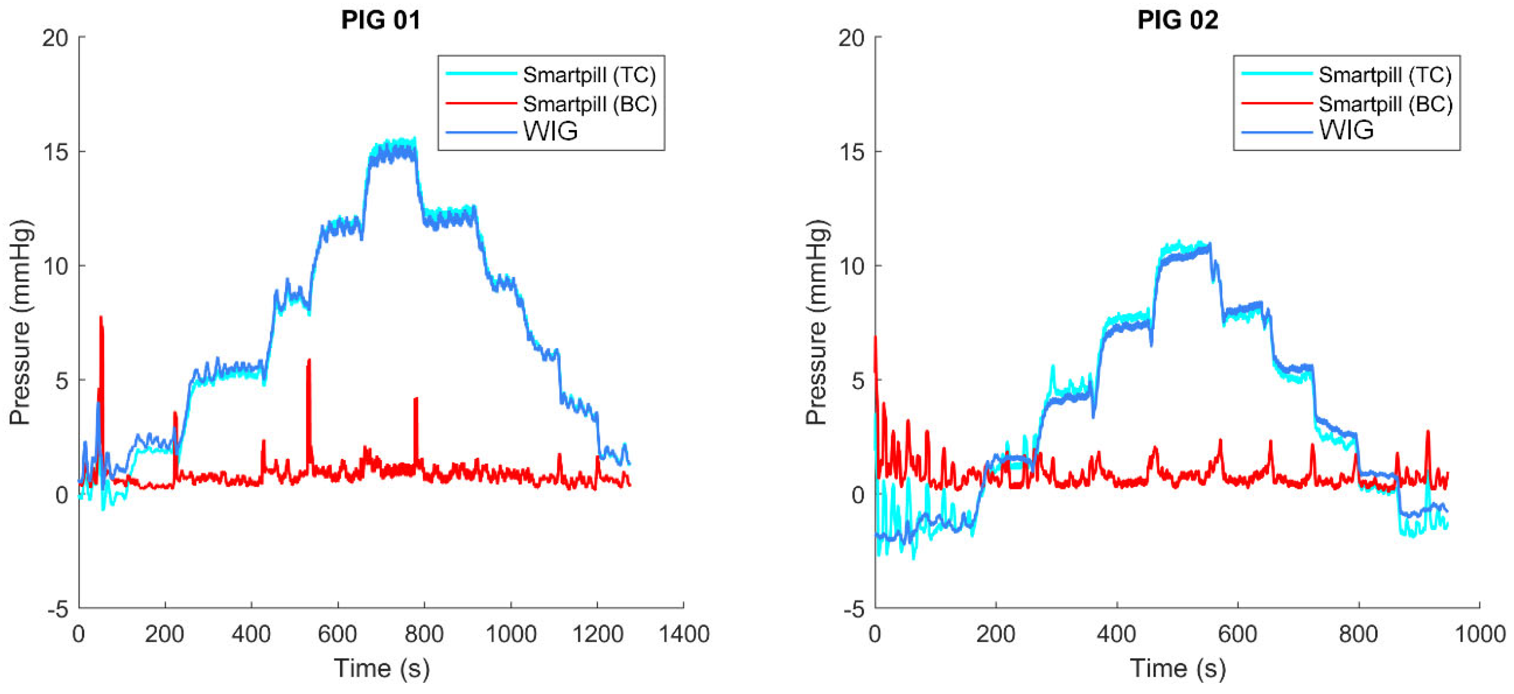 Sensors 24 00054 g009