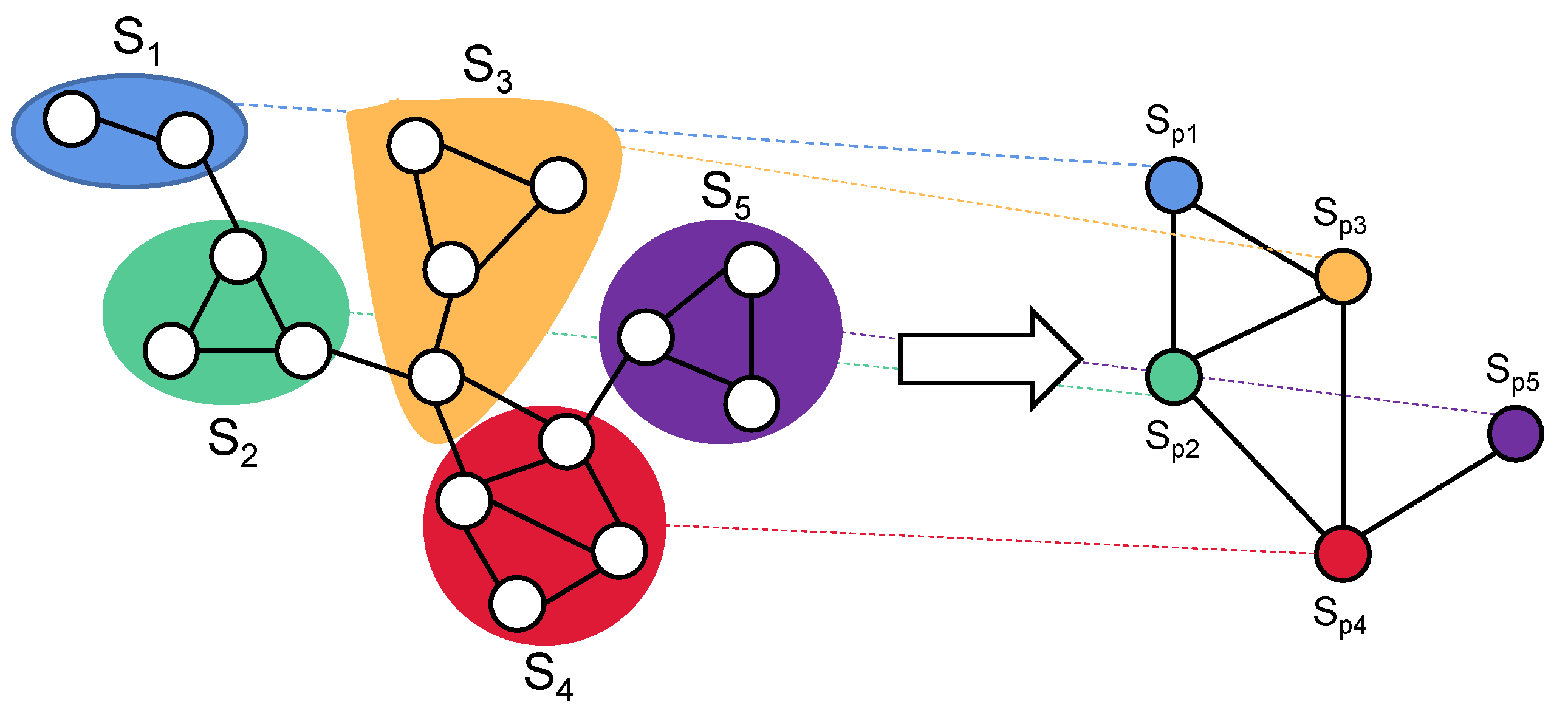 Sensors | Free Full-Text | Graph Multi-Scale Permutation Entropy for ...