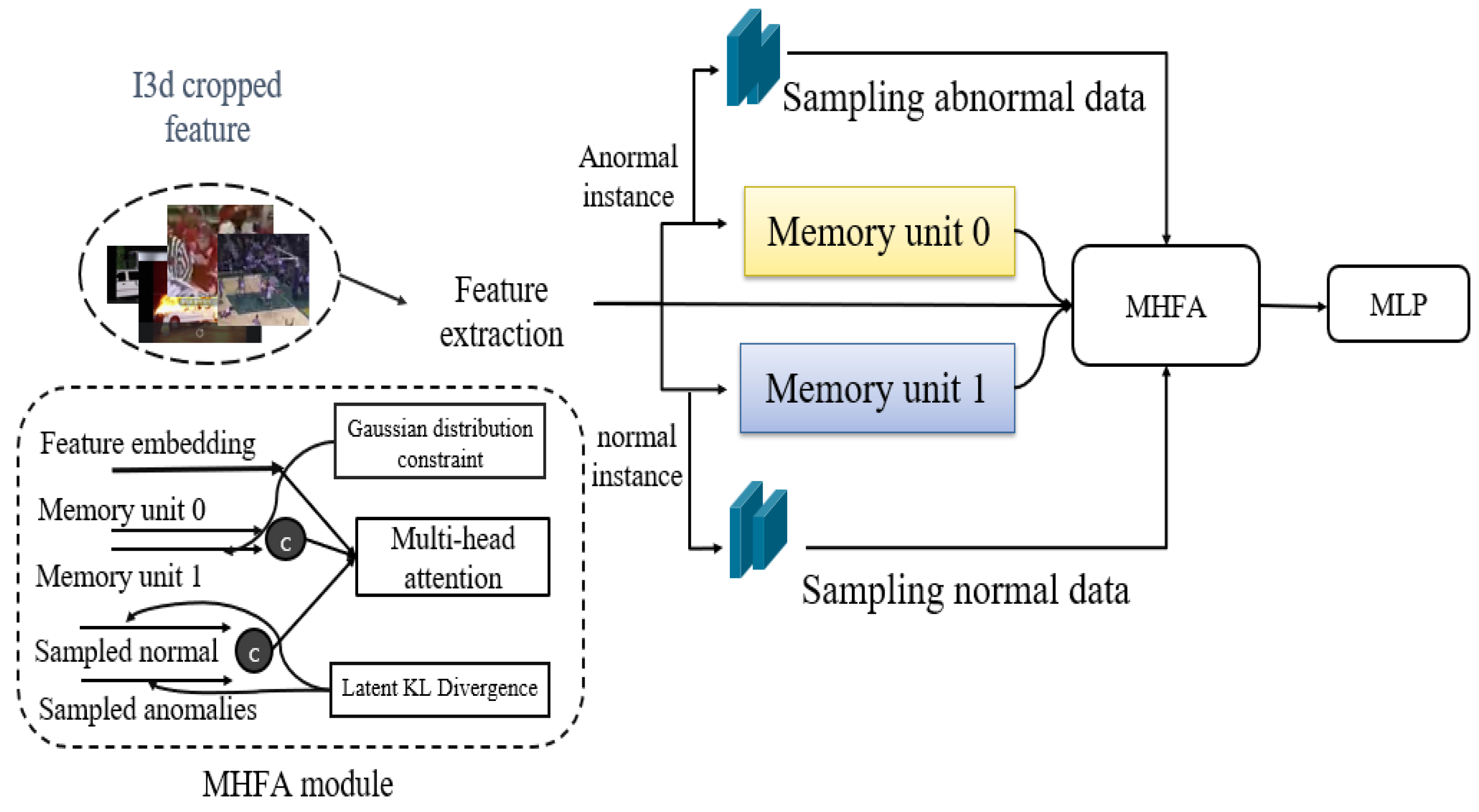 Sensors | Free Full-Text | Cognitive Refined Augmentation for Video ...