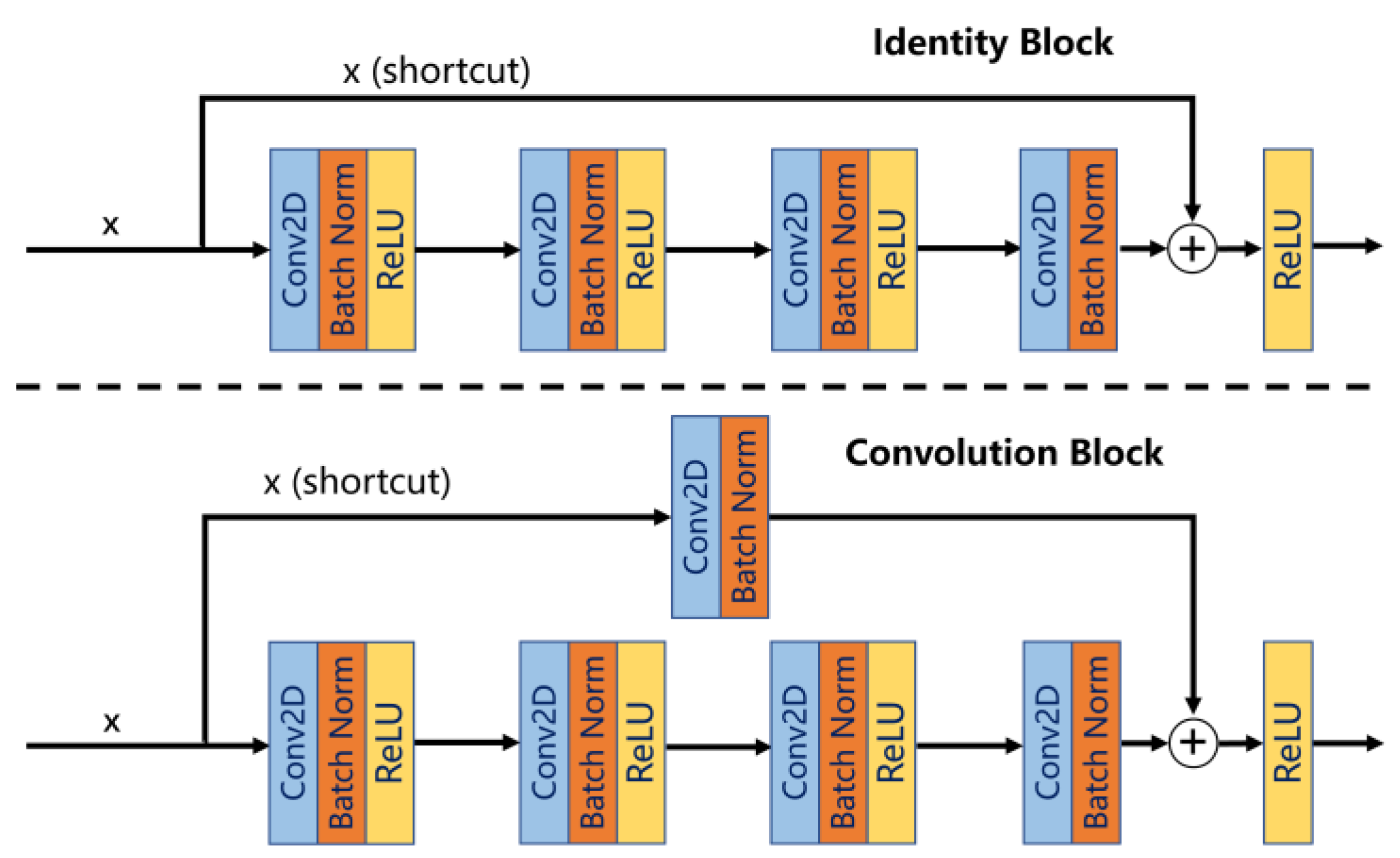 Sensors 24 00062 g002