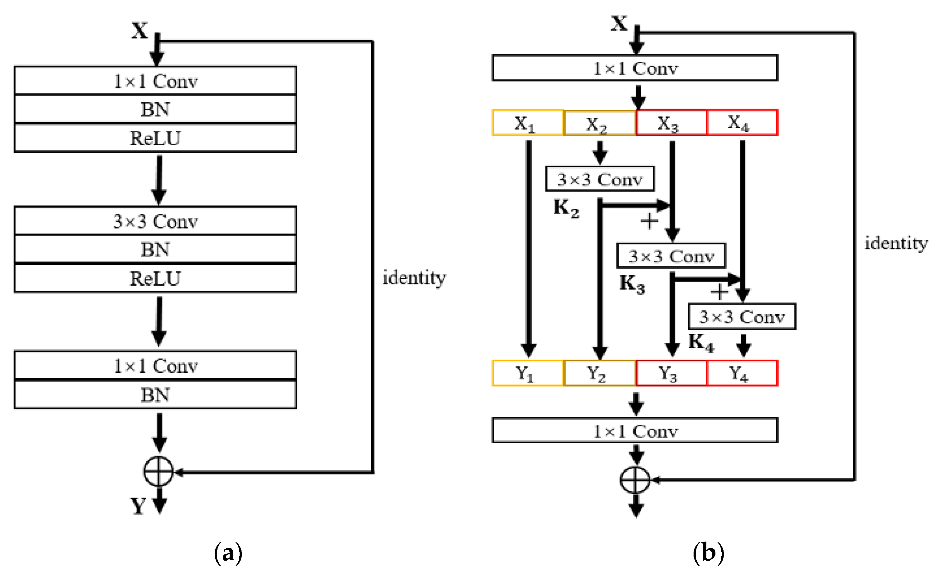 Sensors 24 00062 g005