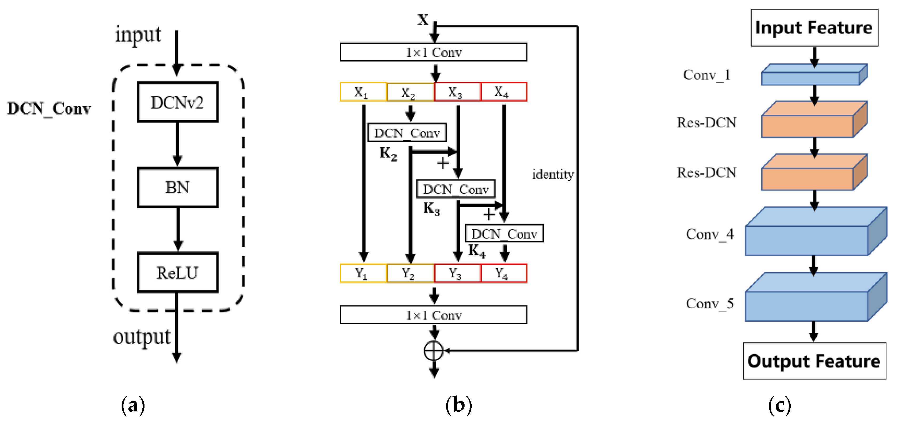 Sensors 24 00062 g007