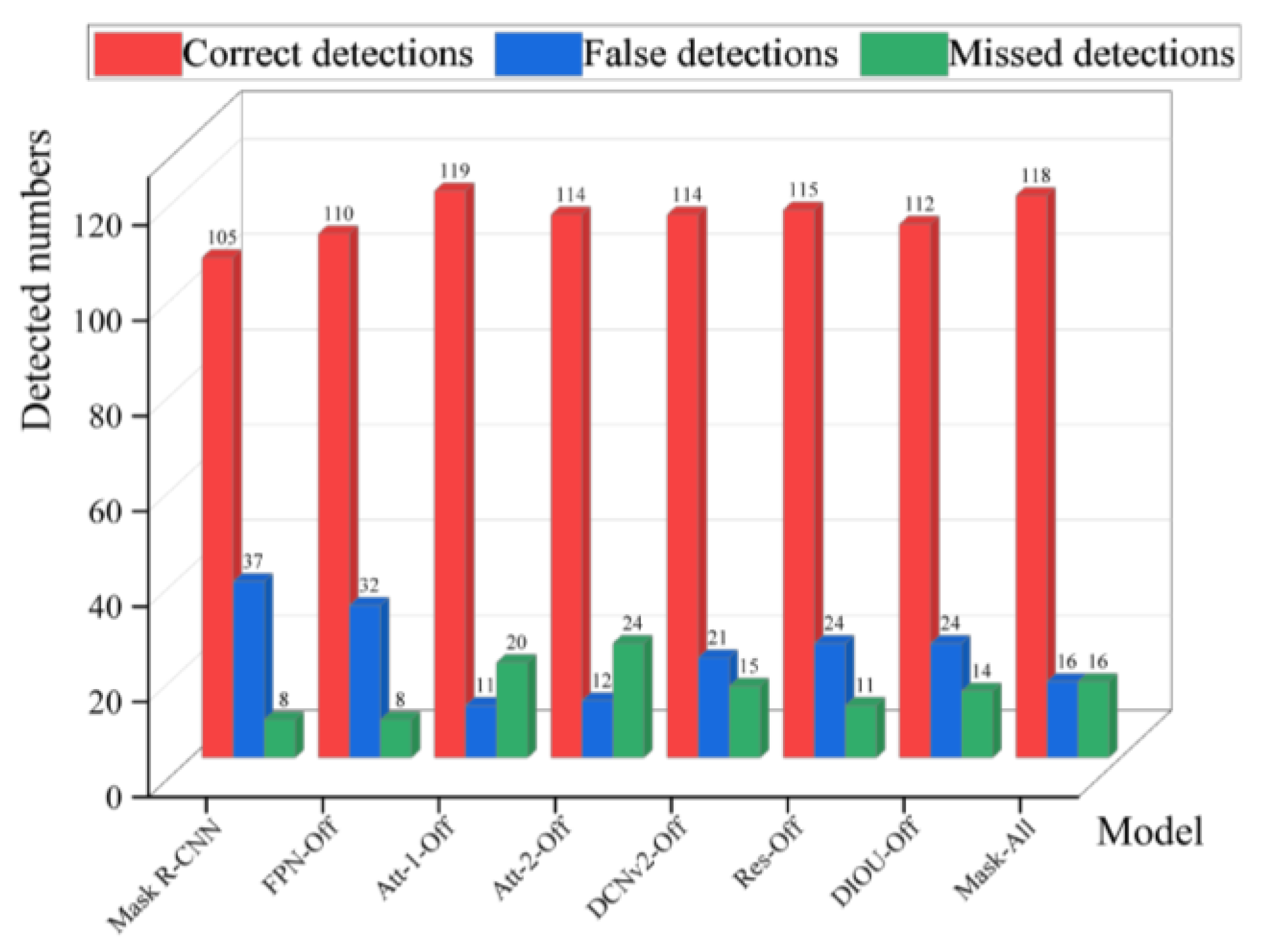 Sensors 24 00062 g012