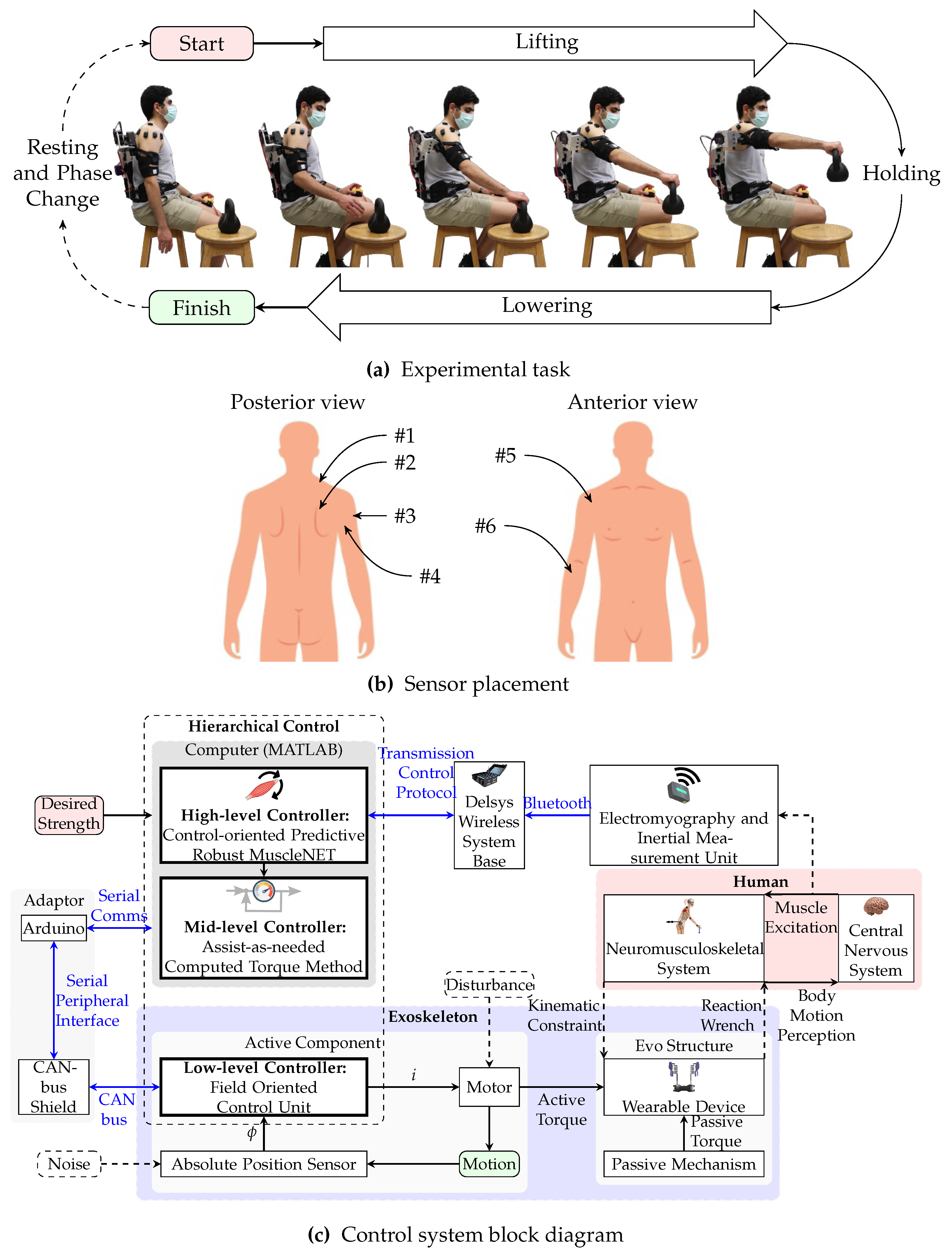 Sensors 24 00063 g001