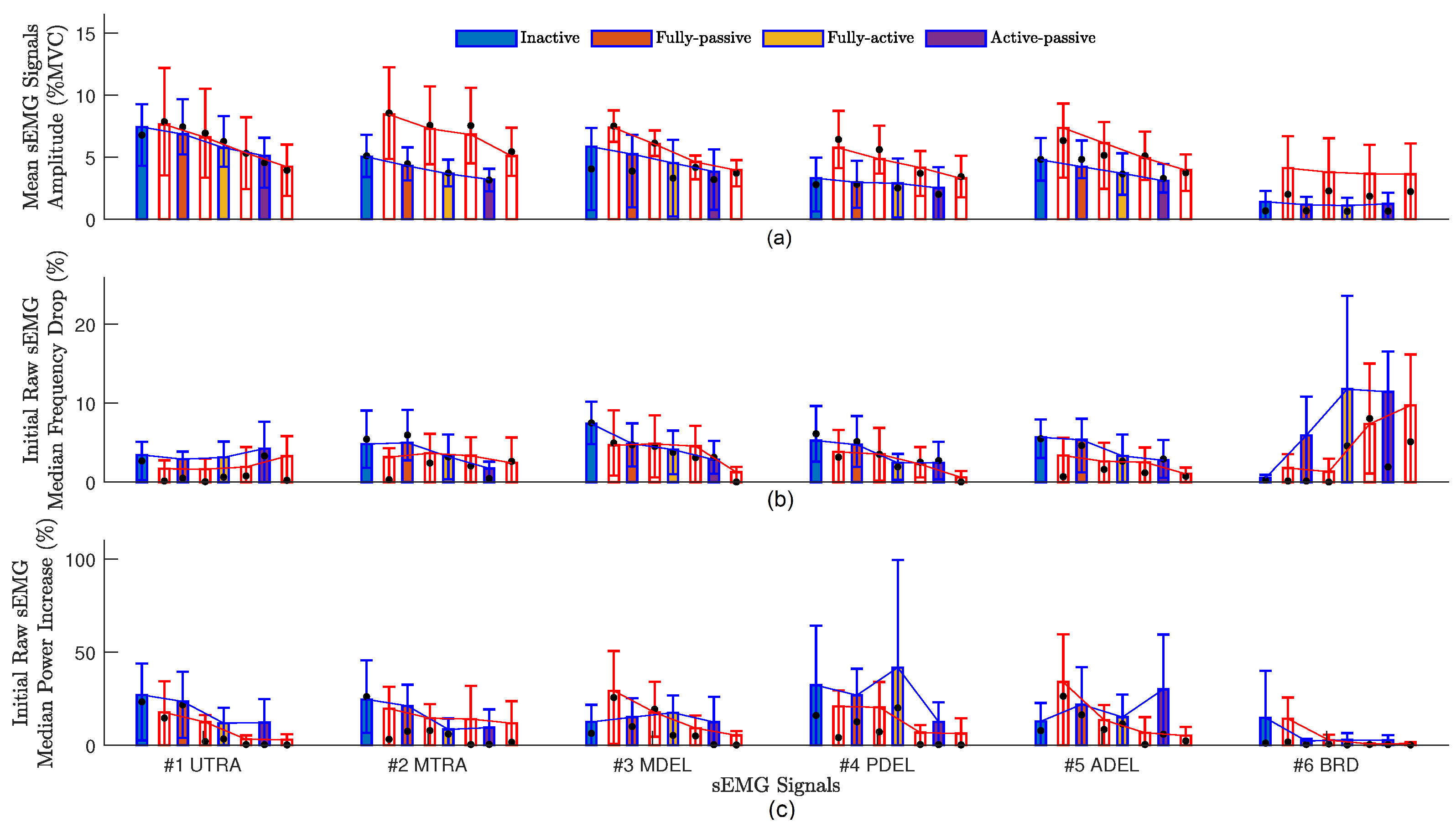 Sensors 24 00063 g003