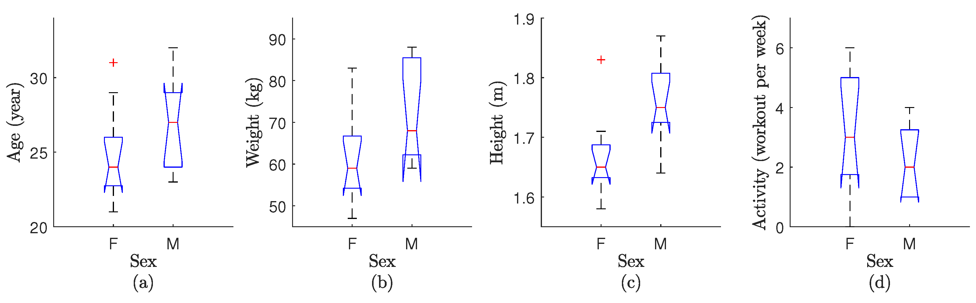 Sensors 24 00063 g004