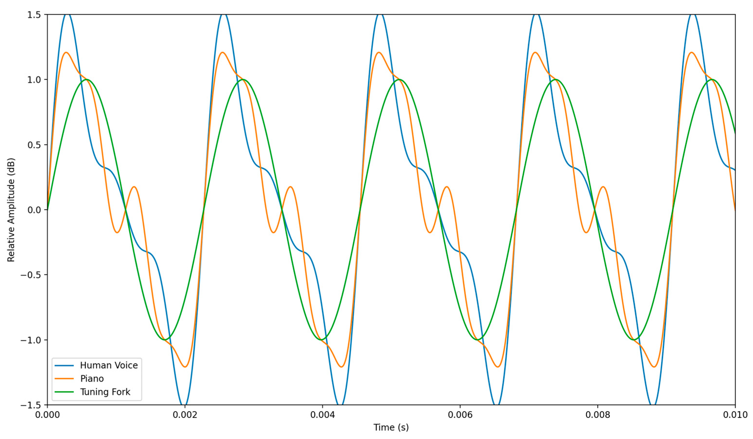 Sensors 24 00065 g003 Sensors 24 00065 g003