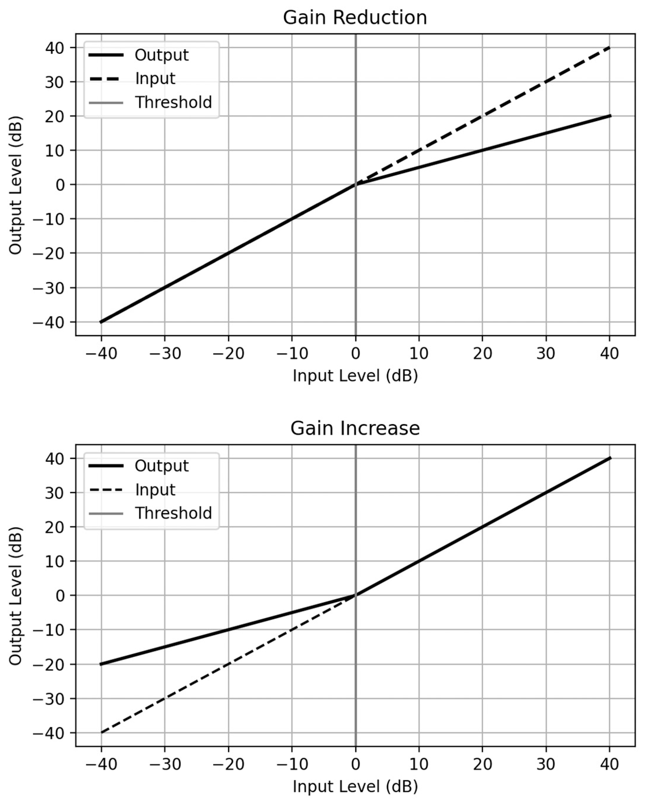 Sensors 24 00065 g005 Sensors 24 00065 g005
