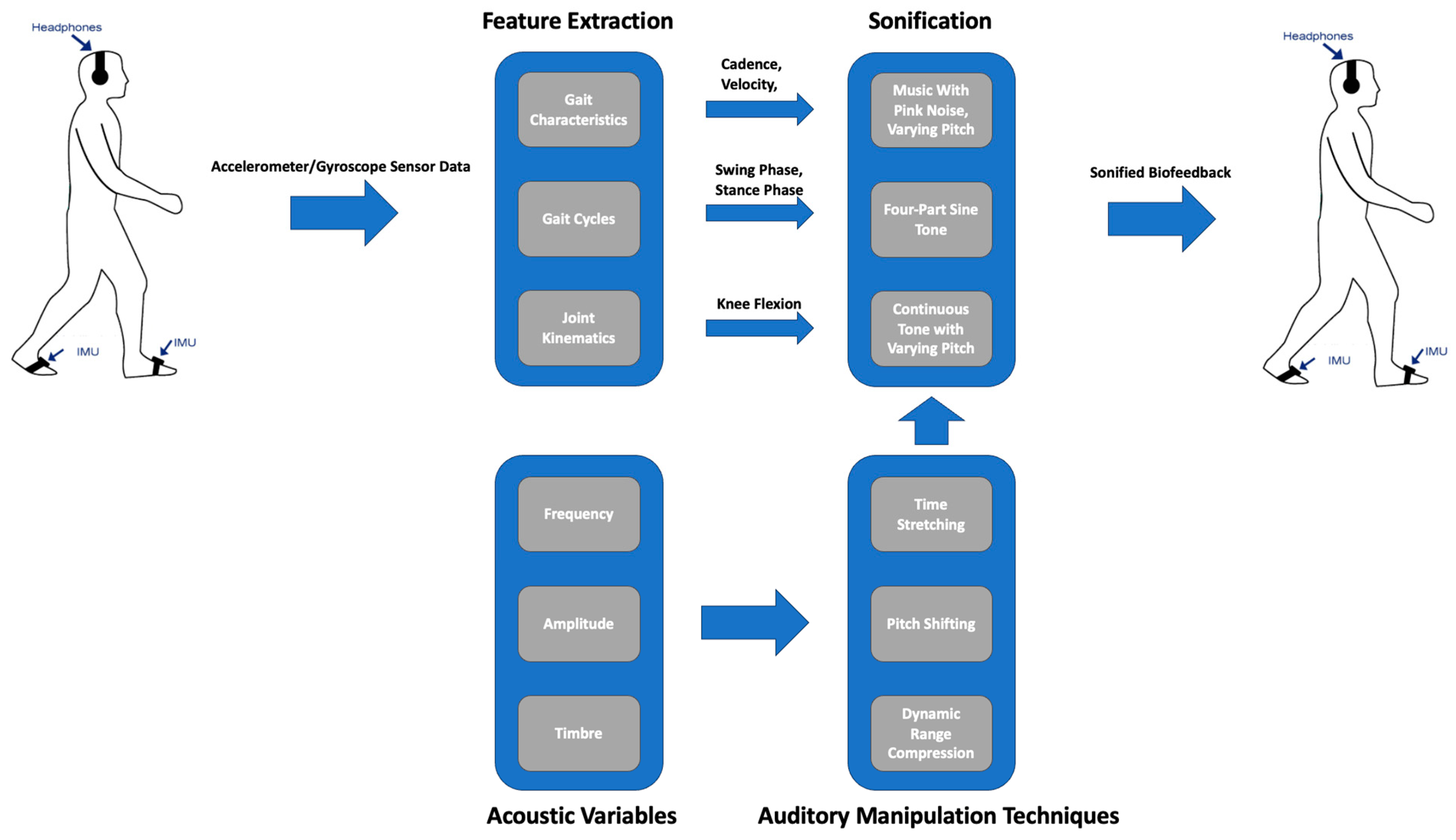Sensors 24 00065 g006 Sensors 24 00065 g006