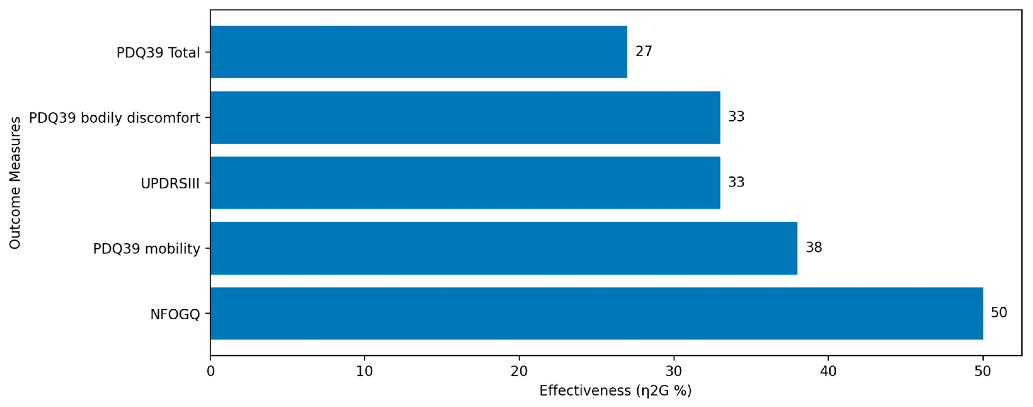 Sensors 24 00065 g008 Sensors 24 00065 g008