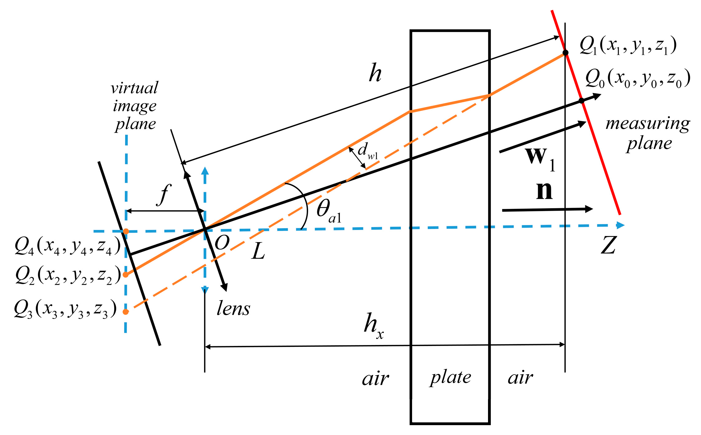 Sensors 24 00066 g005
