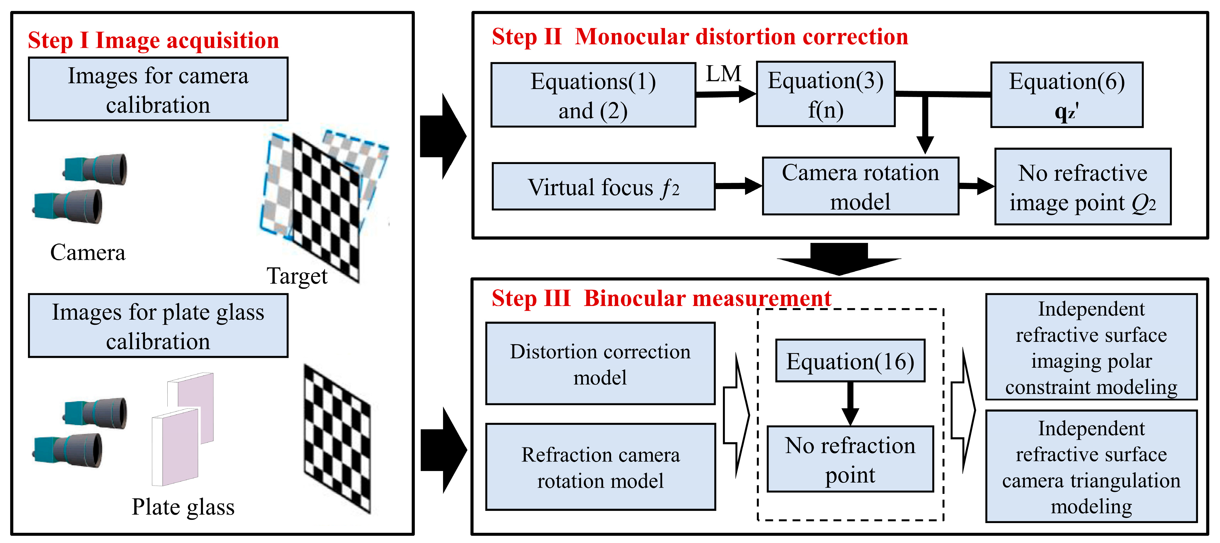 Sensors 24 00066 g008