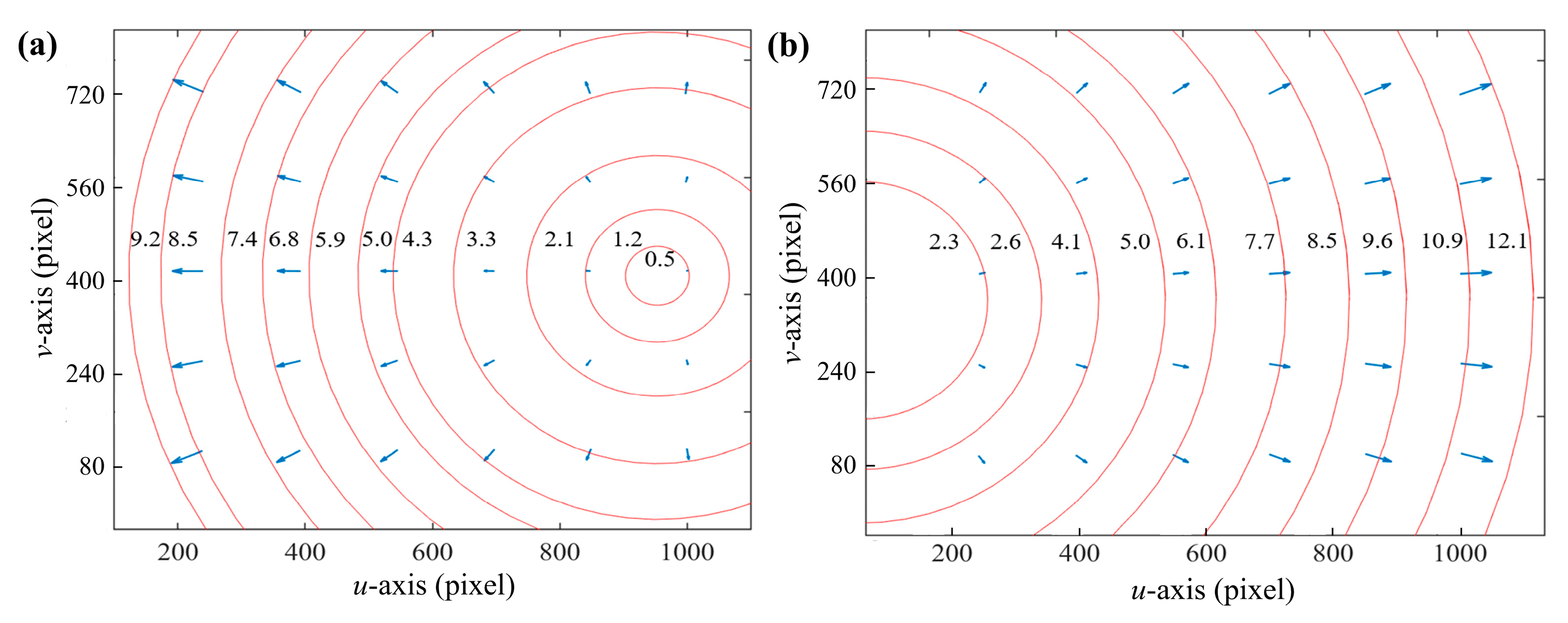 Sensors 24 00066 g010