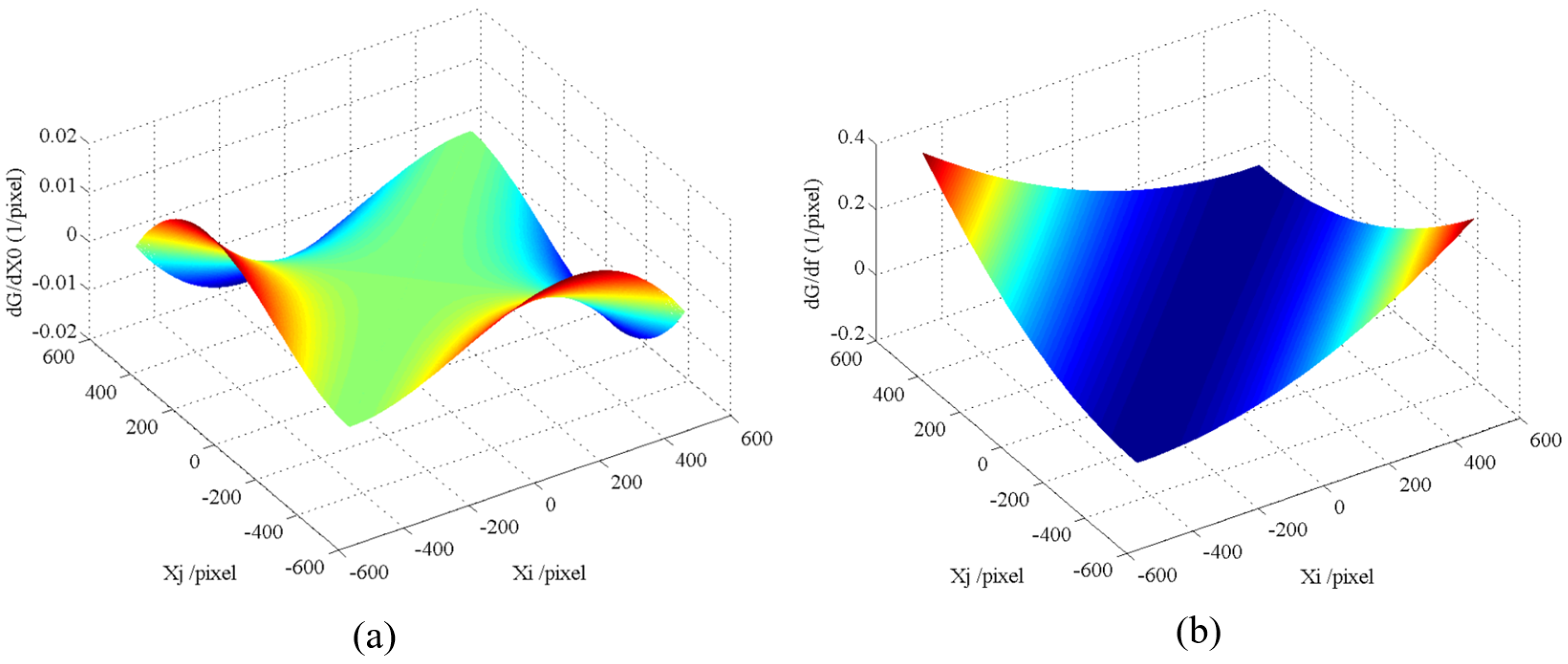 Sensors 24 00067 g002