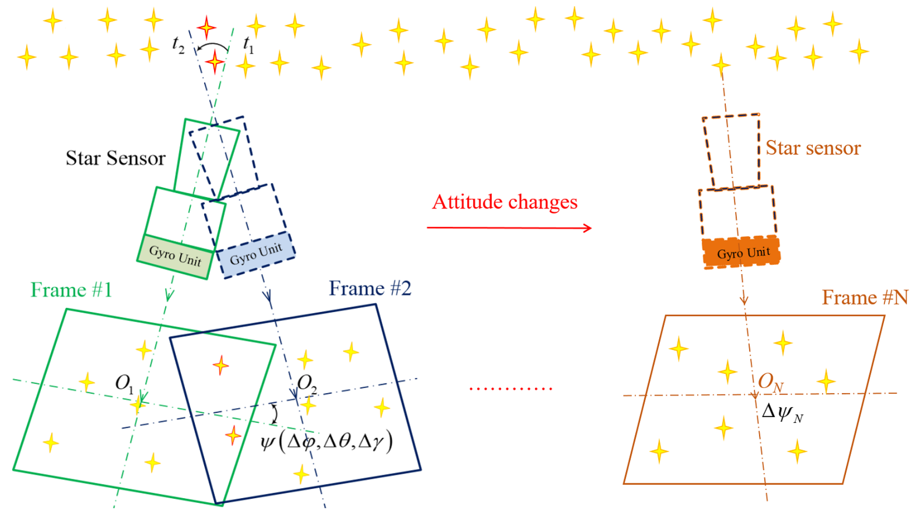 Sensors 24 00067 g003