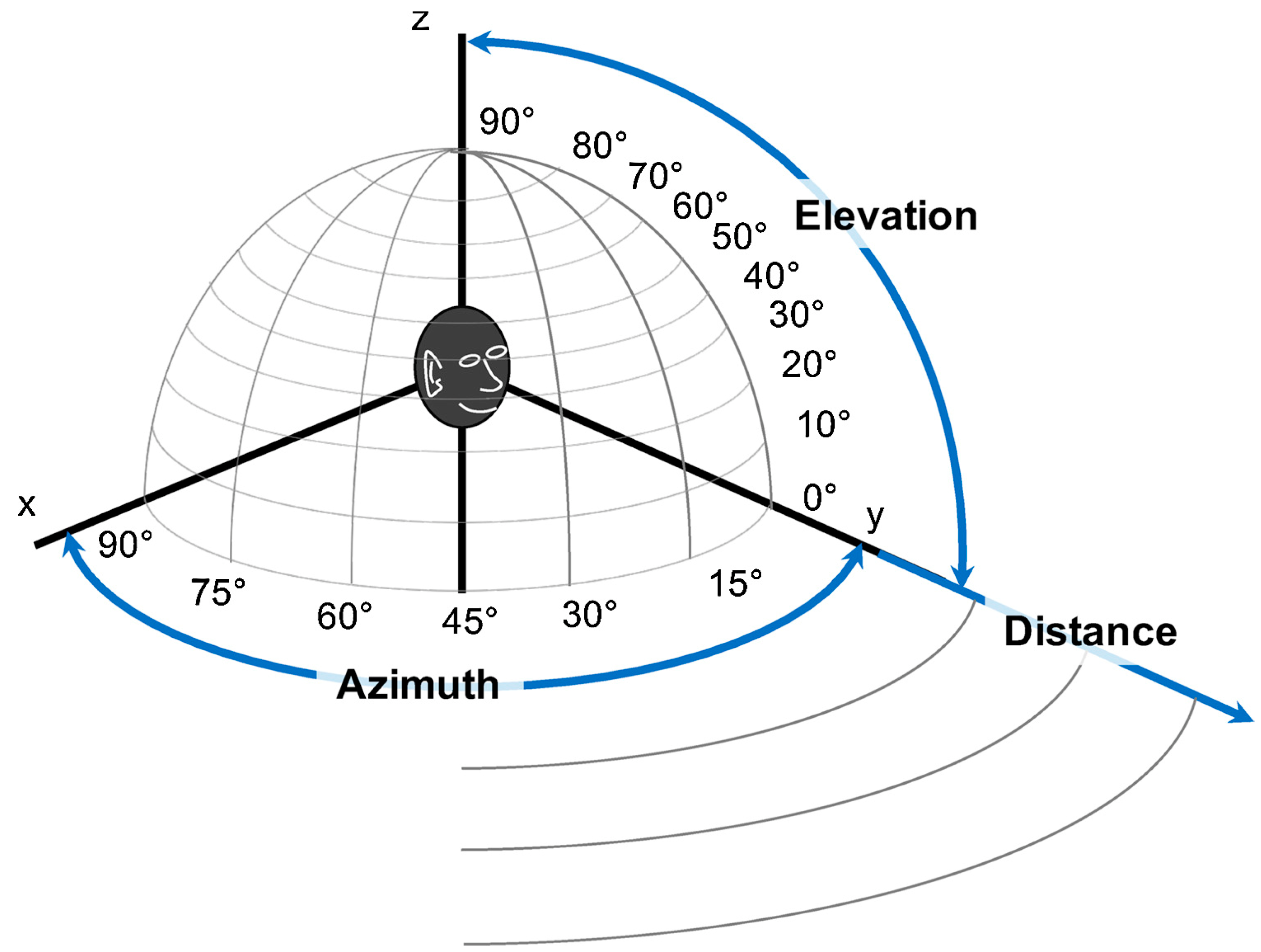 Sensors 24 00068 g001