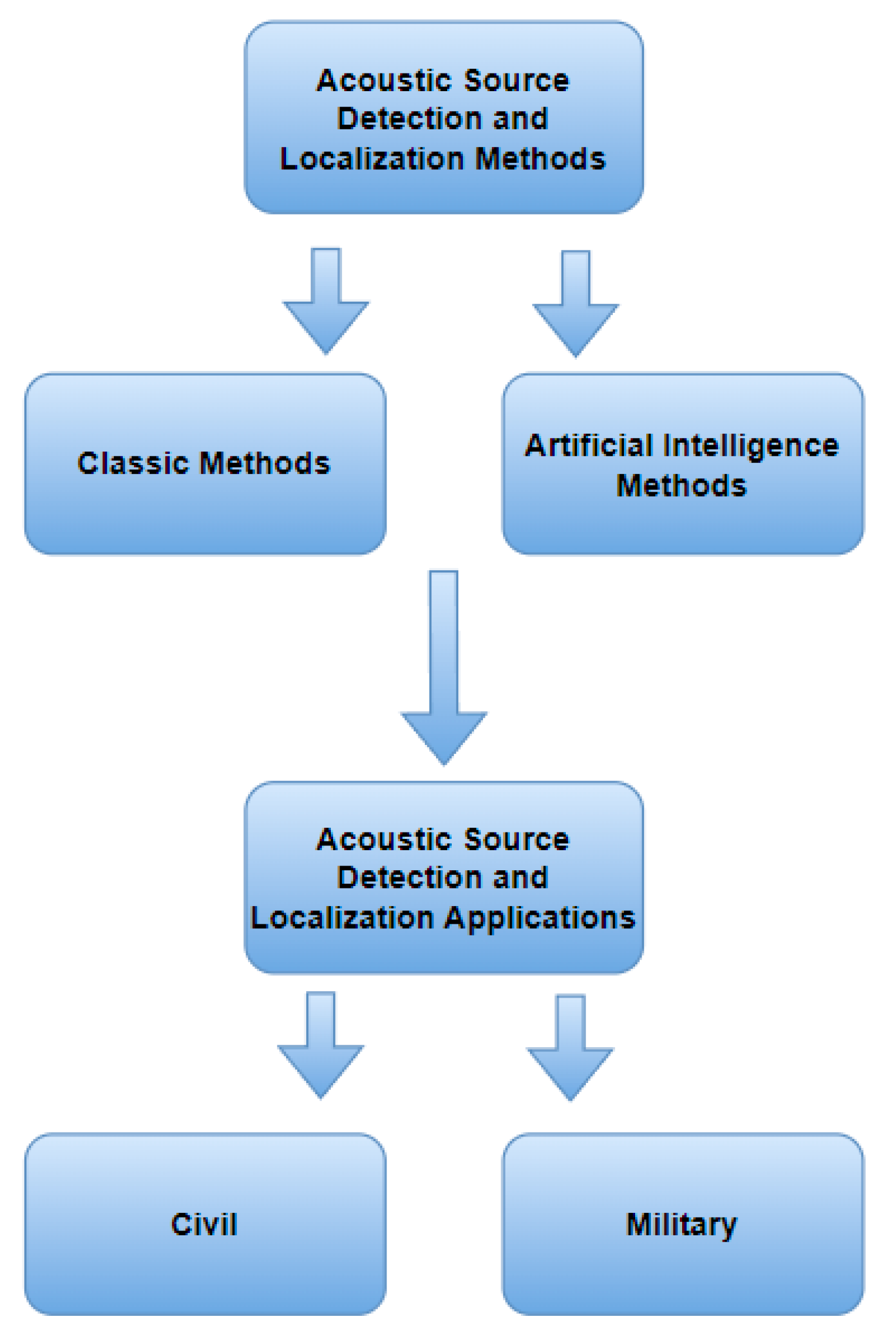 Sensors 24 00068 g003