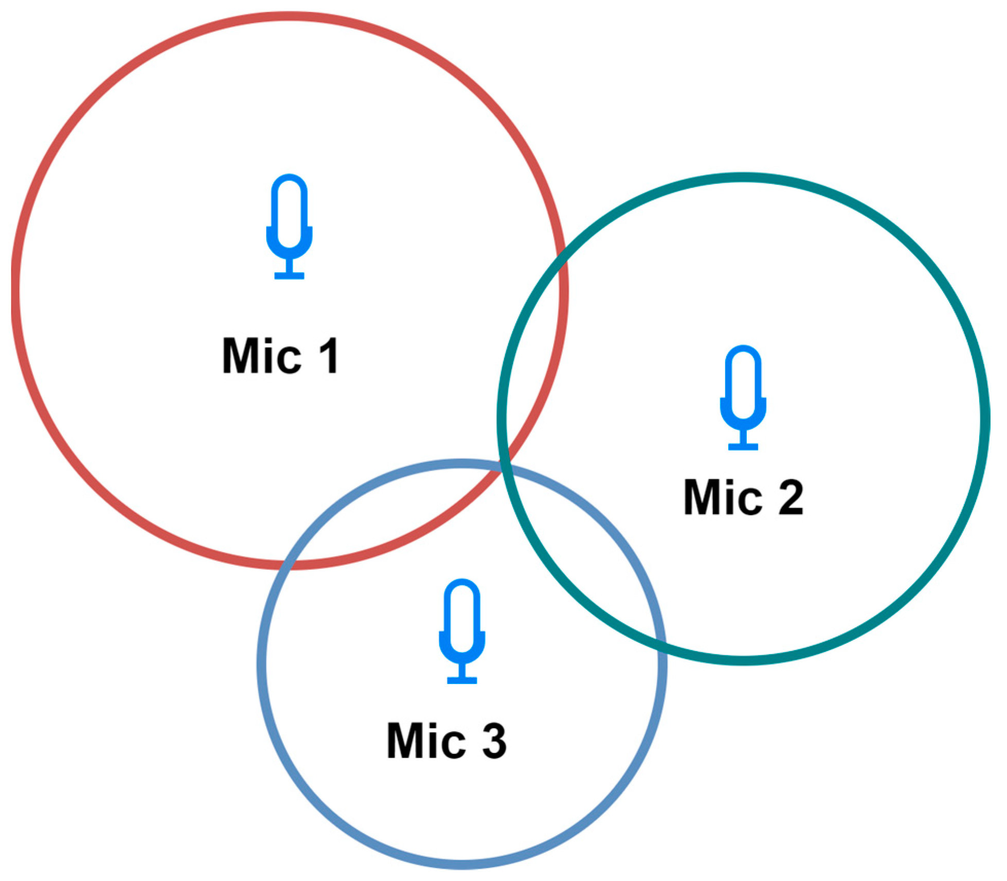 Sensors 24 00068 g005