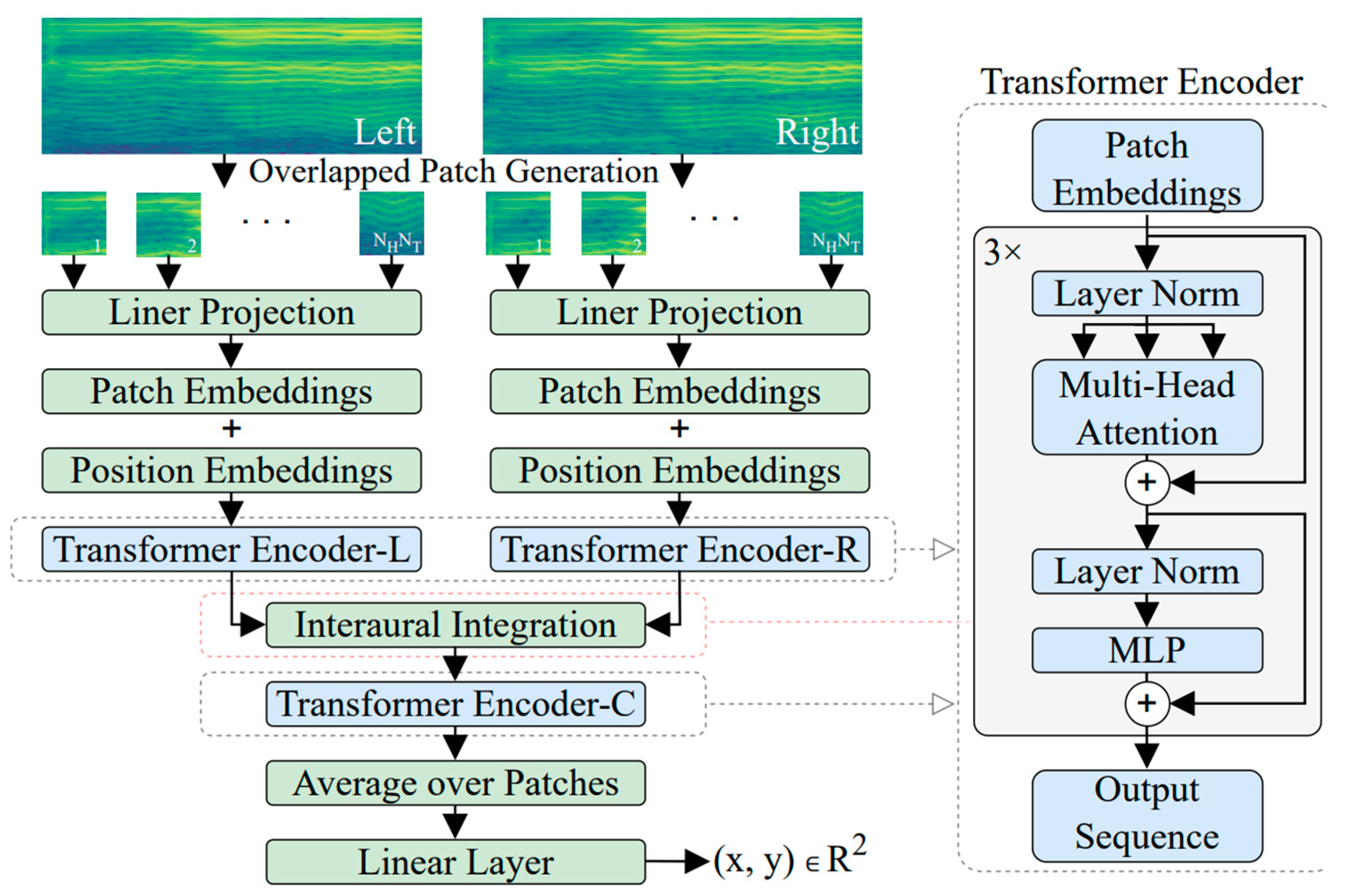 Sensors 24 00068 g008