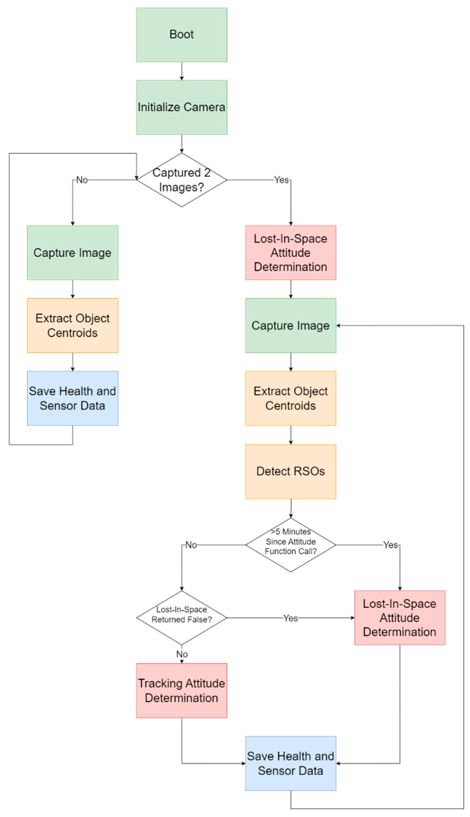 Sensors 24 00071 g003